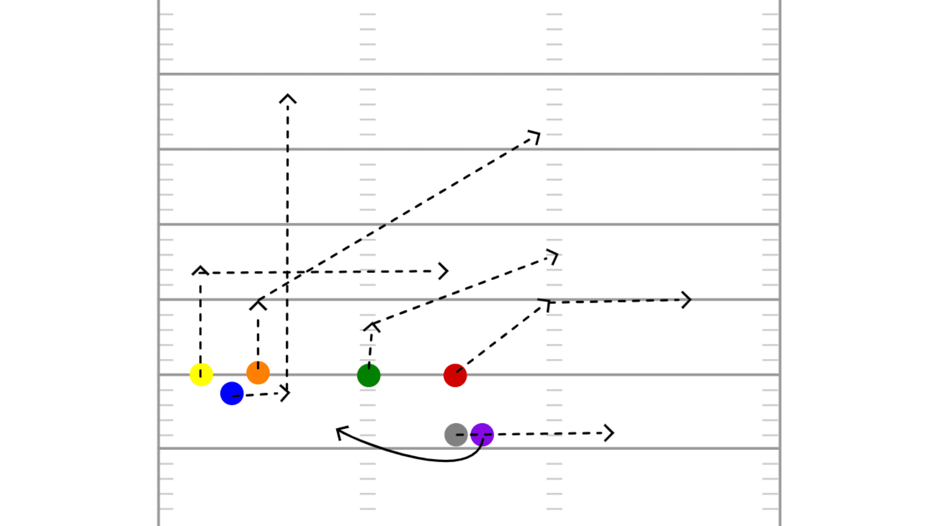 complex offensive football play diagram displaying multiple receiver routes and options