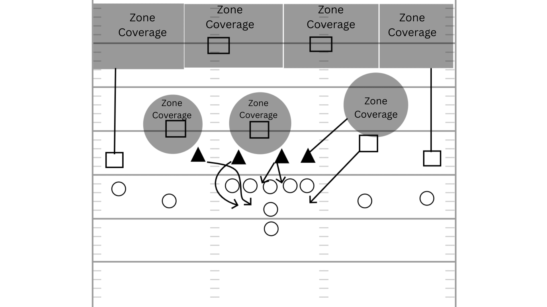 defenders mix pass rush and zone coverage to confuse quarterback and hide pressure source