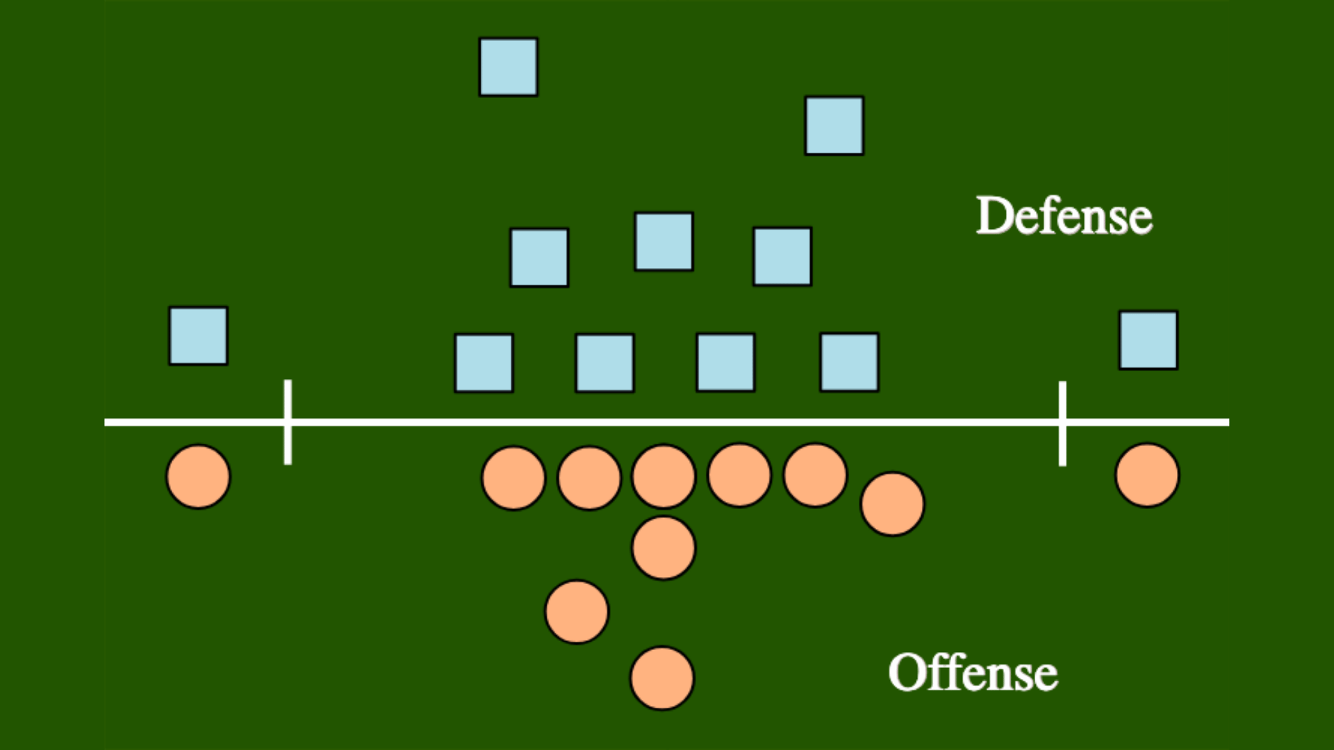 defense and offense line with a proper huddle against each other vector diagram showcasing the formations