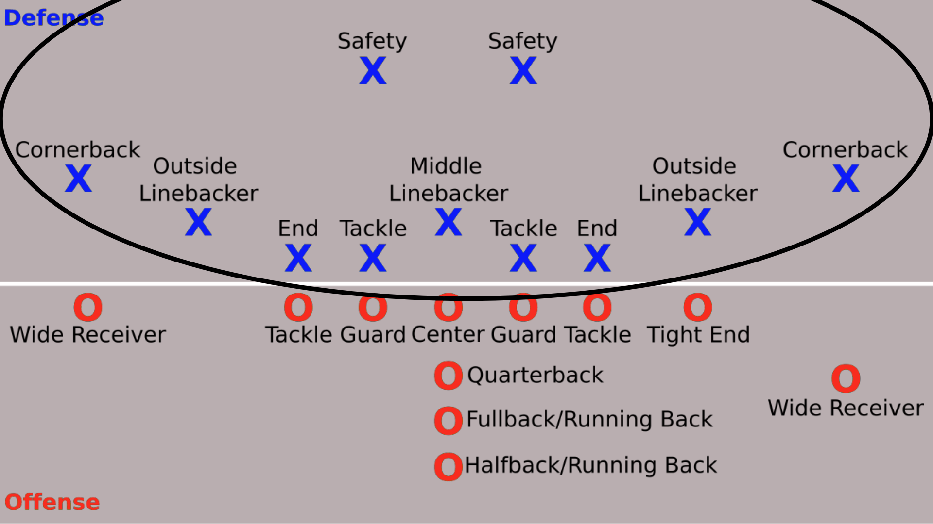 detailed football strategy diagram displaying player positions for both offense and defense using symbols