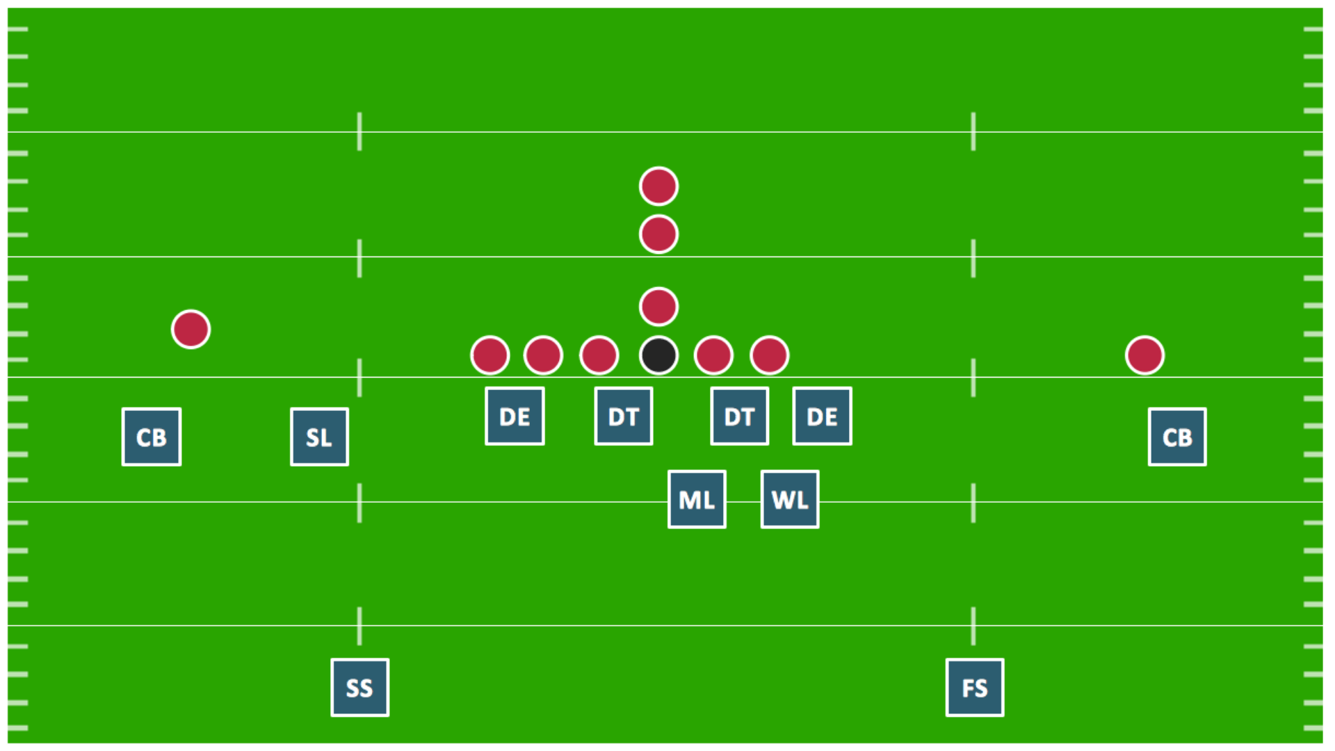 diagram of a football field showing defensive positions in blue squares and offensive players in red circles