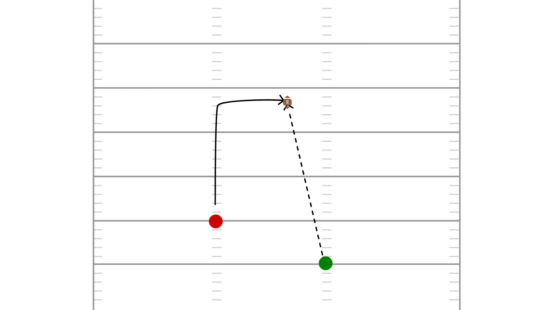 diagram of a football play showing a quarterback throwing to a receiver on a dig route