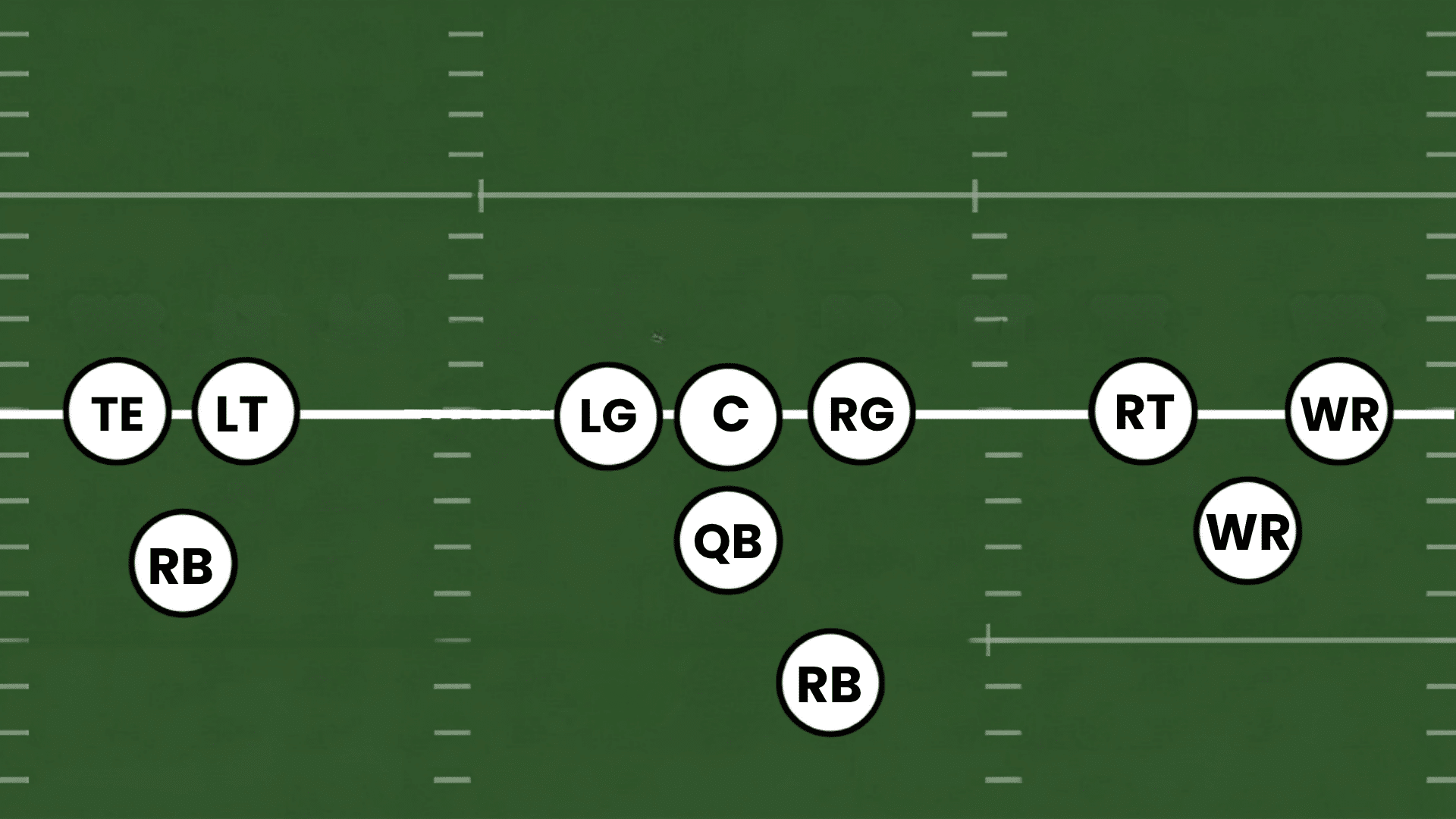 emory and henry formation diagram with offensive linemen split into separate pods spread across the full width of the field