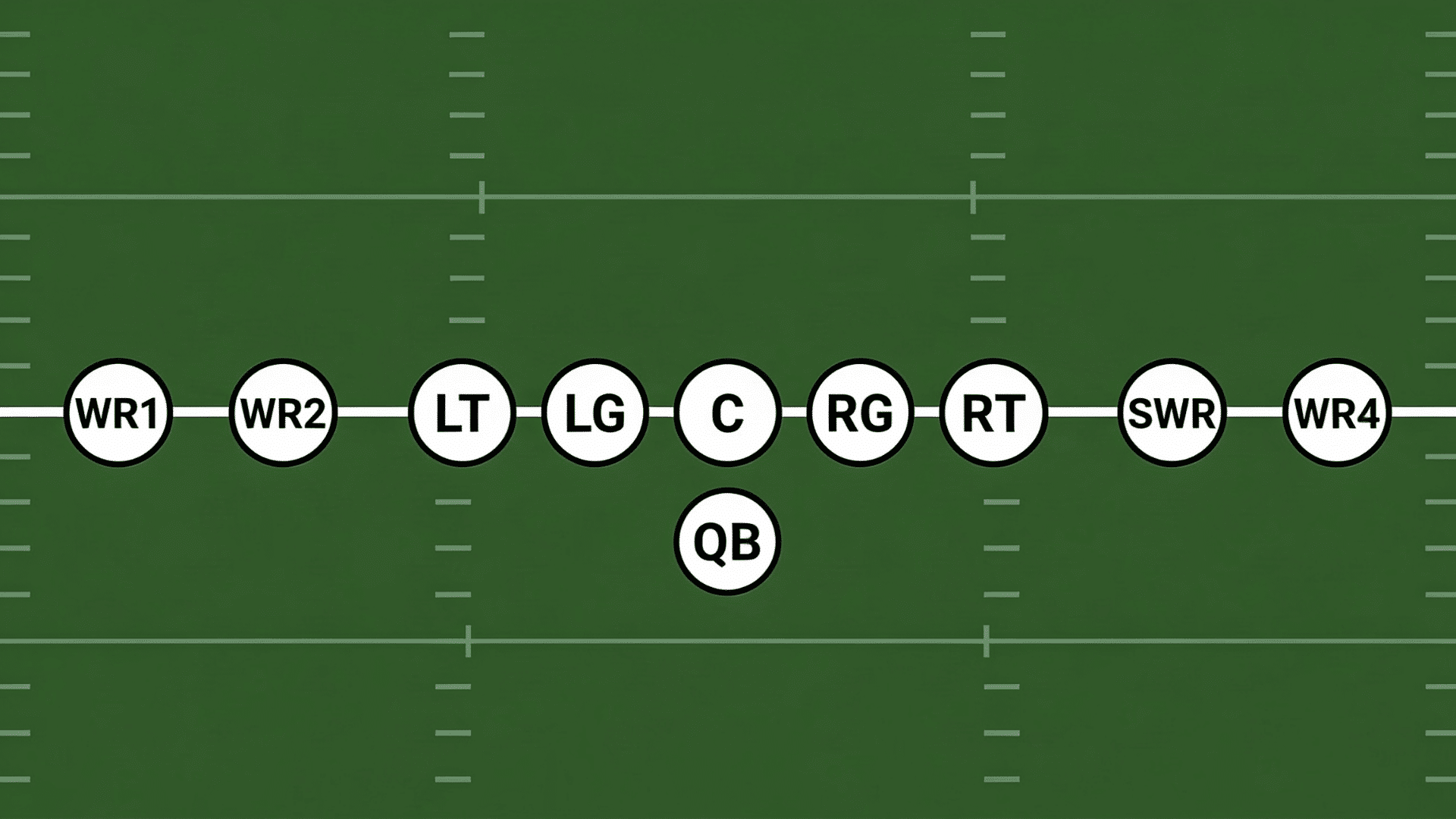 empty backfield formation diagram with five receivers spread across the field and no running back behind the quarterback