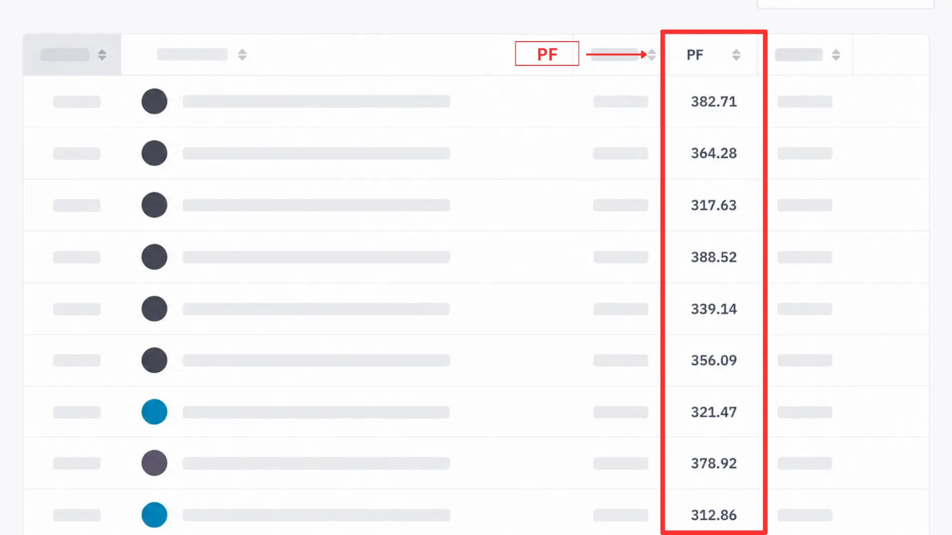a data table showing the pf column highlighted in red with numerical values listed in the selected column
