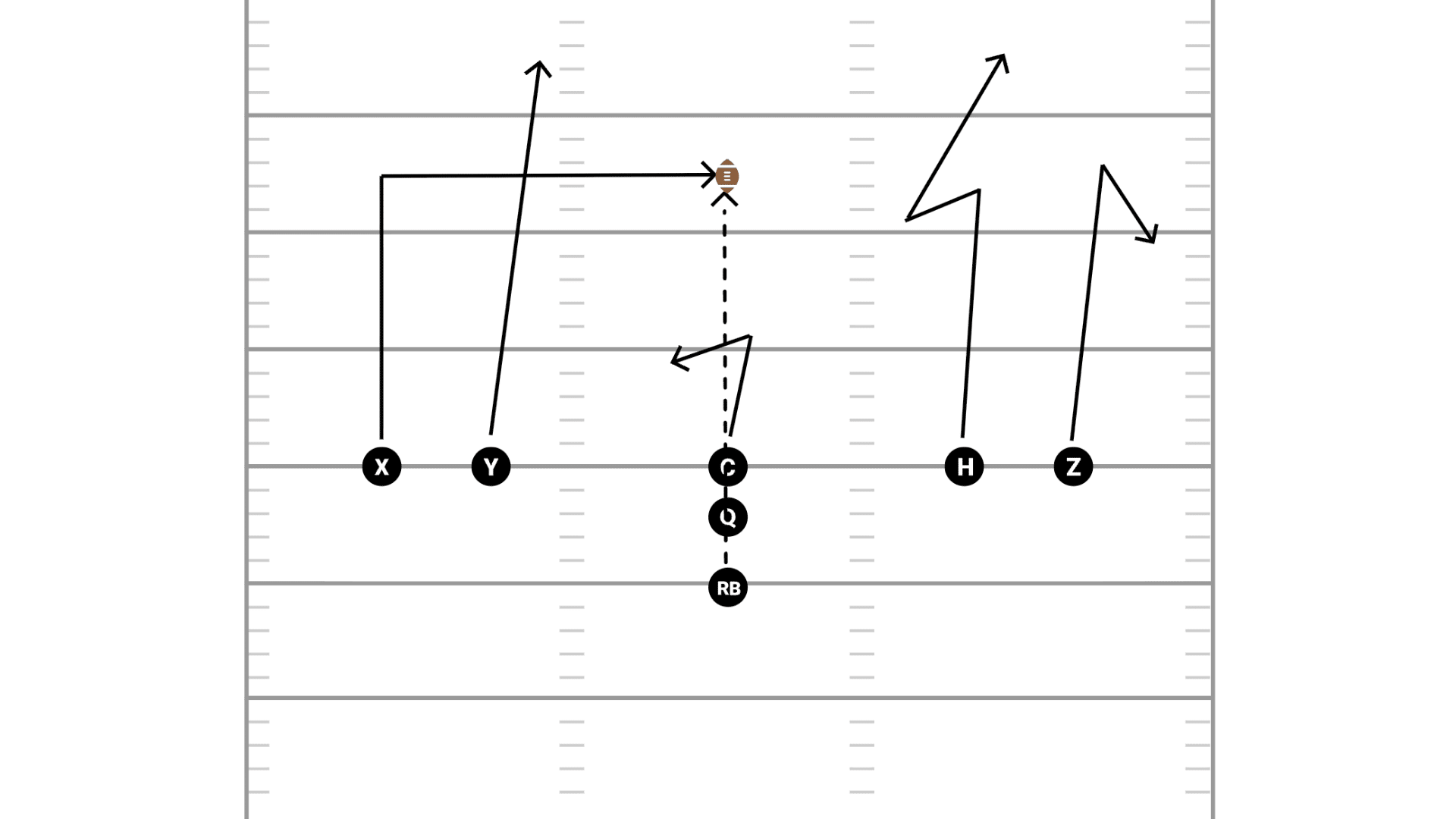 football diagram demonstrating the dagger passing concept featuring a vertical seam route clearing space for a dig
