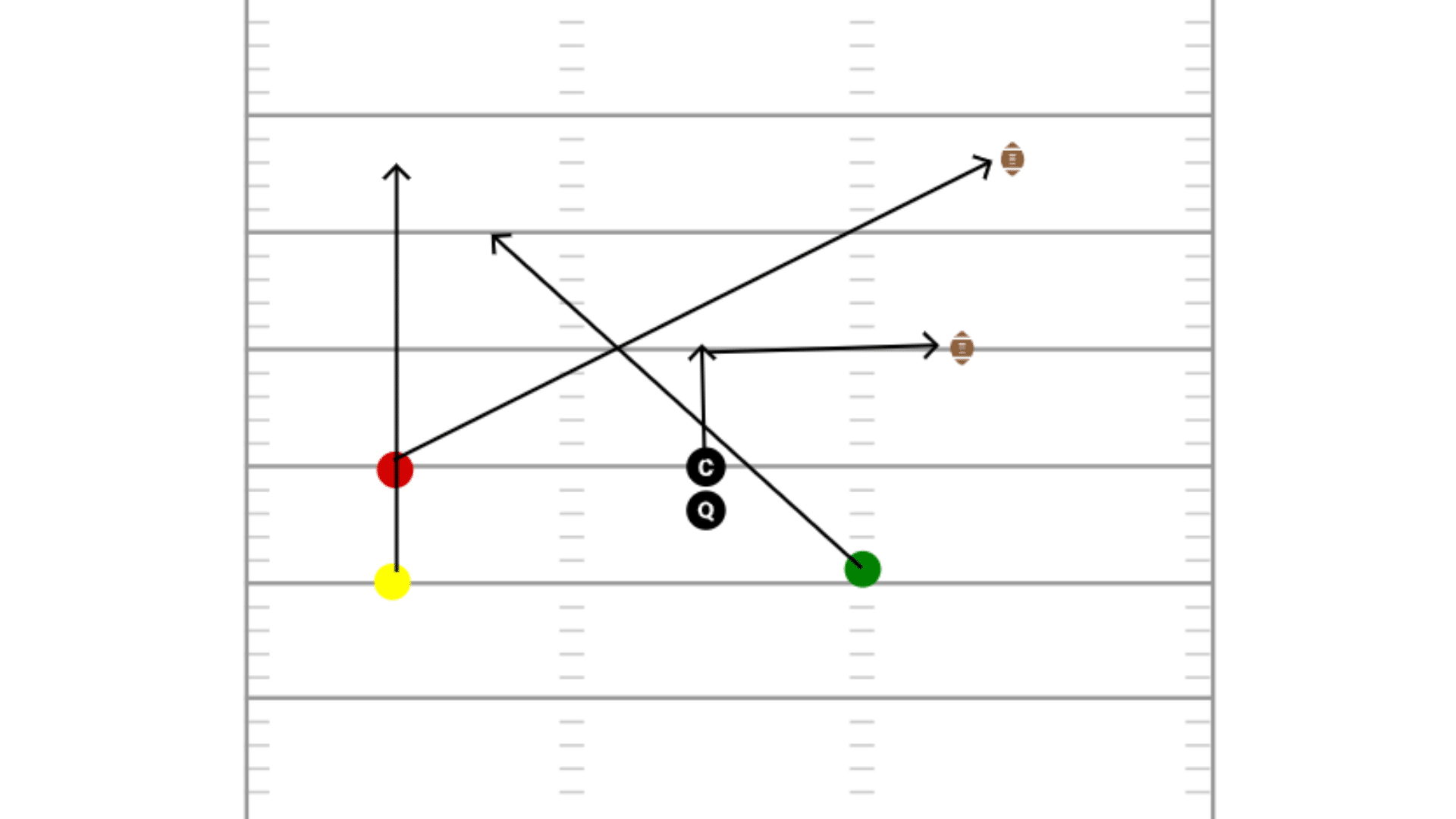 football passing concept diagram showing receivers running intersecting crossing routes