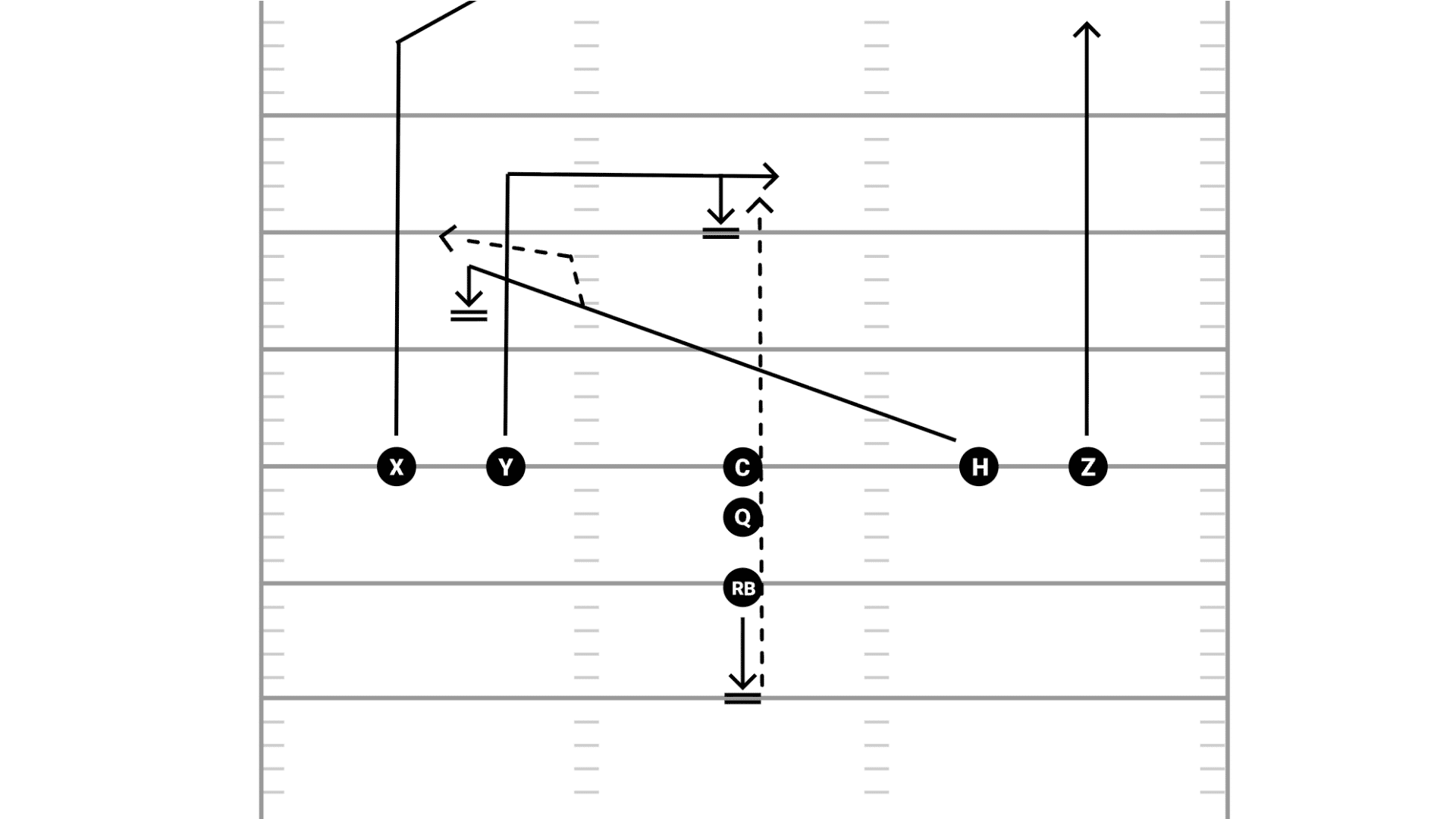 football play diagram illustrating the mills concept pairing a deep post route with an inside dig route underneath