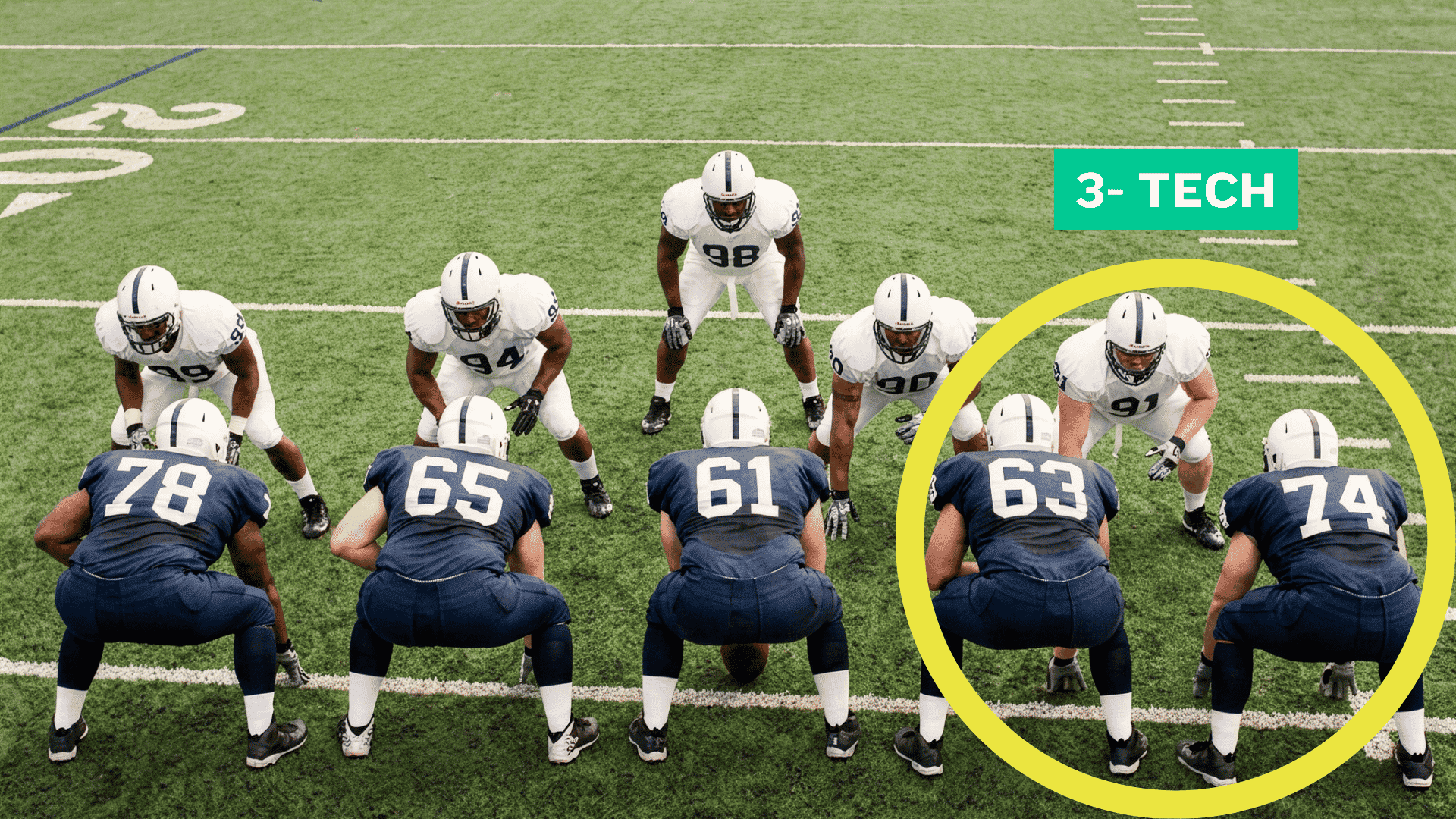 football players line up on a field with two offensive linemen highlighted in a yellow circle for a 3 tech alignment