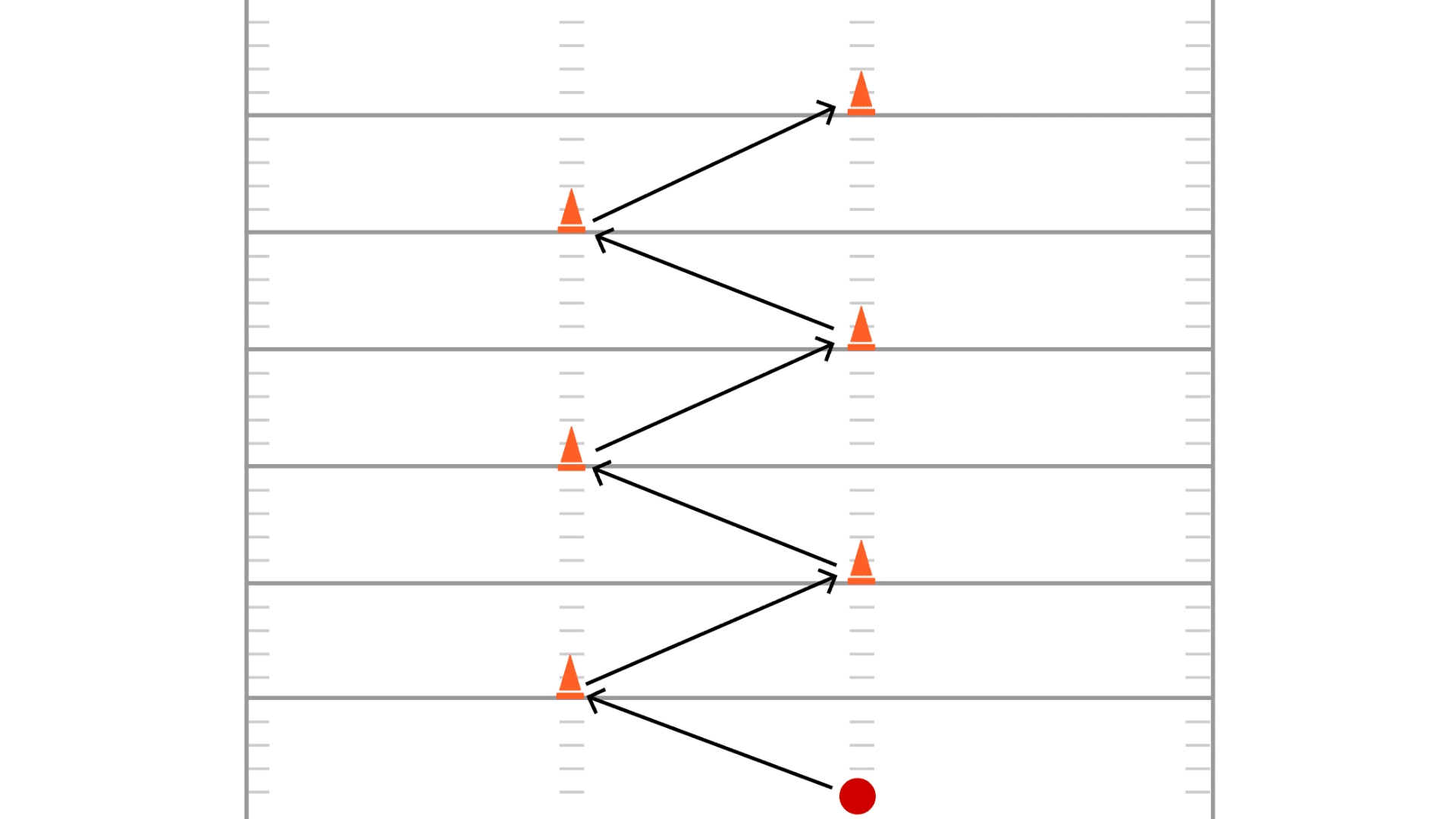 football practice drill diagram showing a zigzag path through orange cones on a field