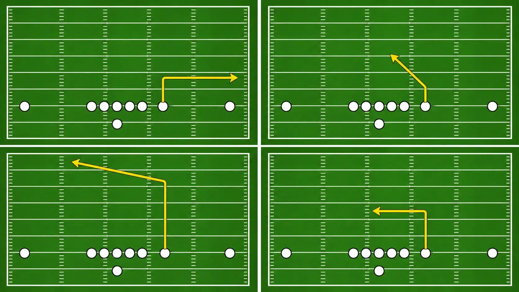 football route diagram comparing drag slant deep crossing and dig routes in a four panel playbook layout