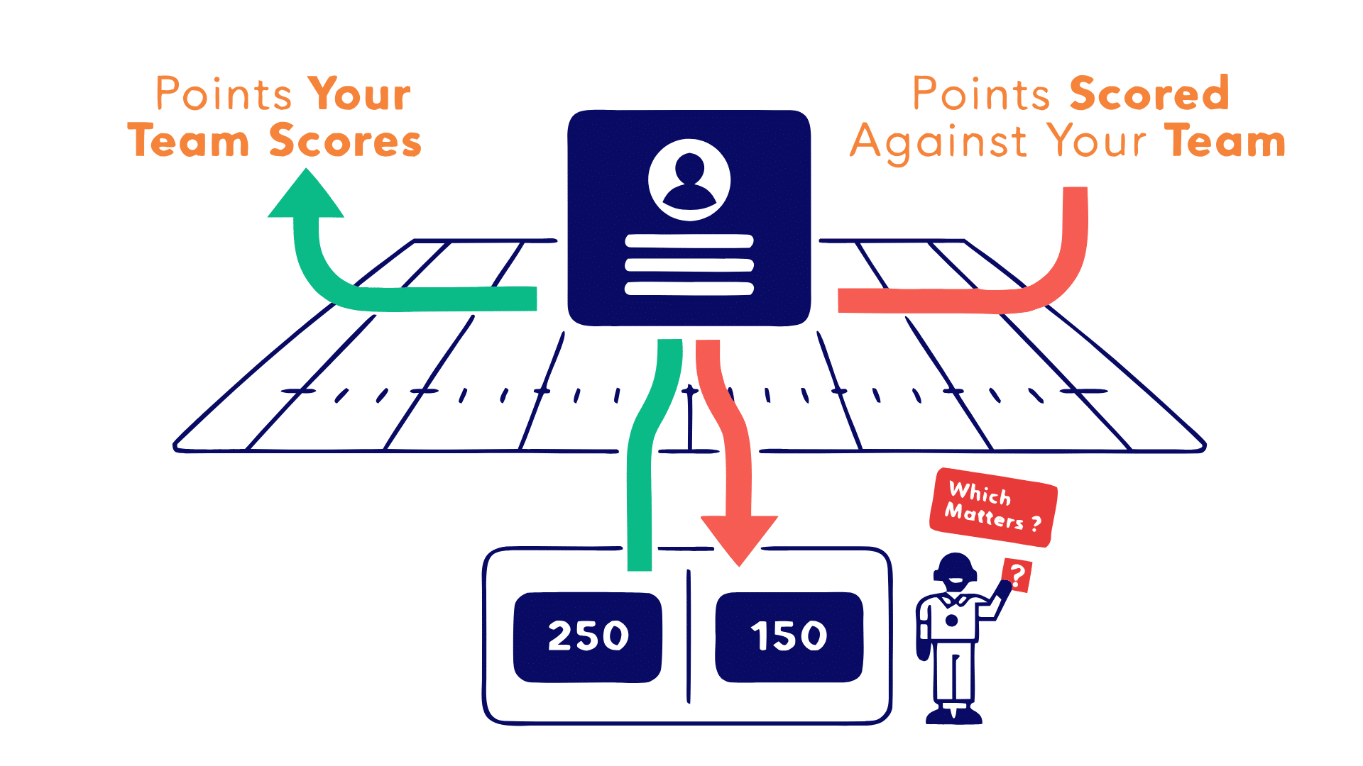 infographic showing points scored and points scored against a fantasy team