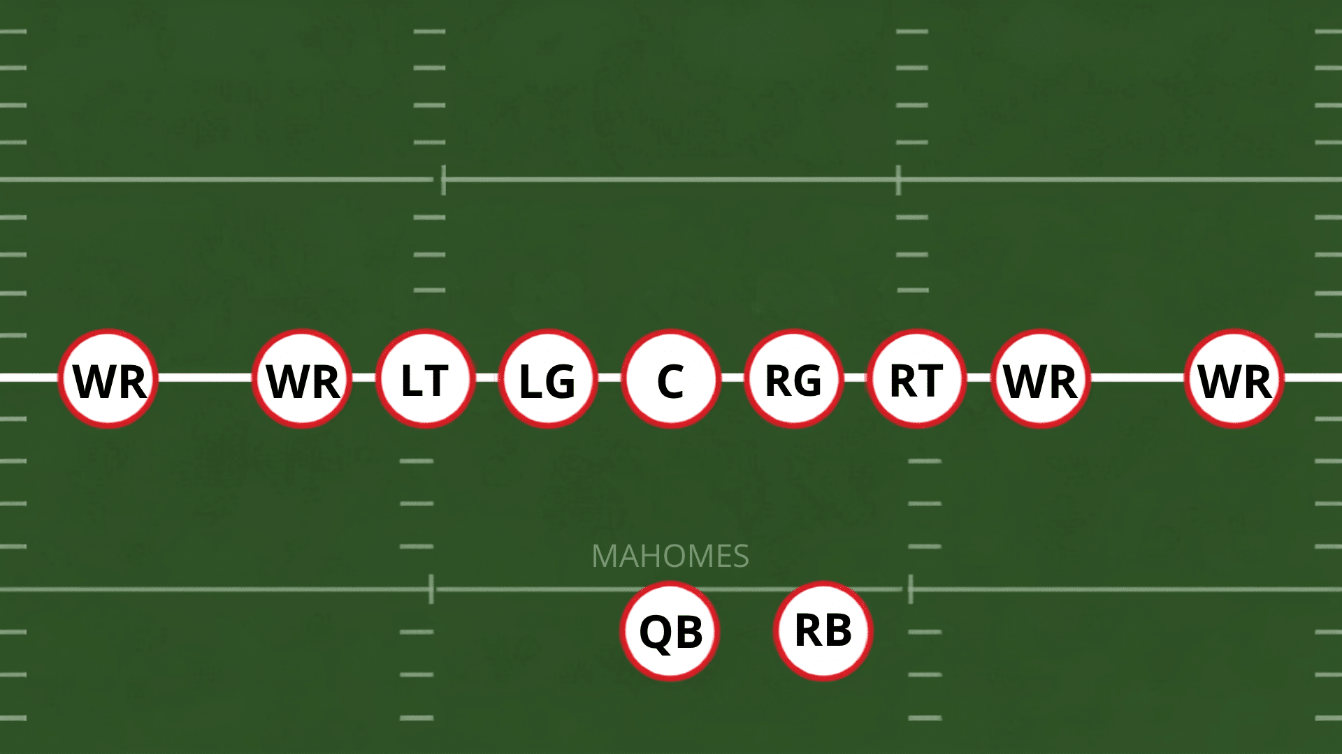 kansas city chiefs spread formation diagram with four wide receivers stretched across the field and quarterback in shotgun