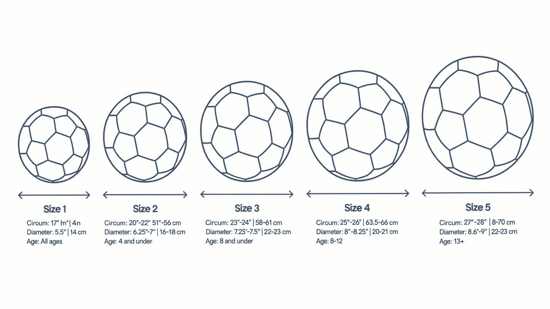 line drawing comparison of different football sizes arranged from smallest to largest with measurement arrows below