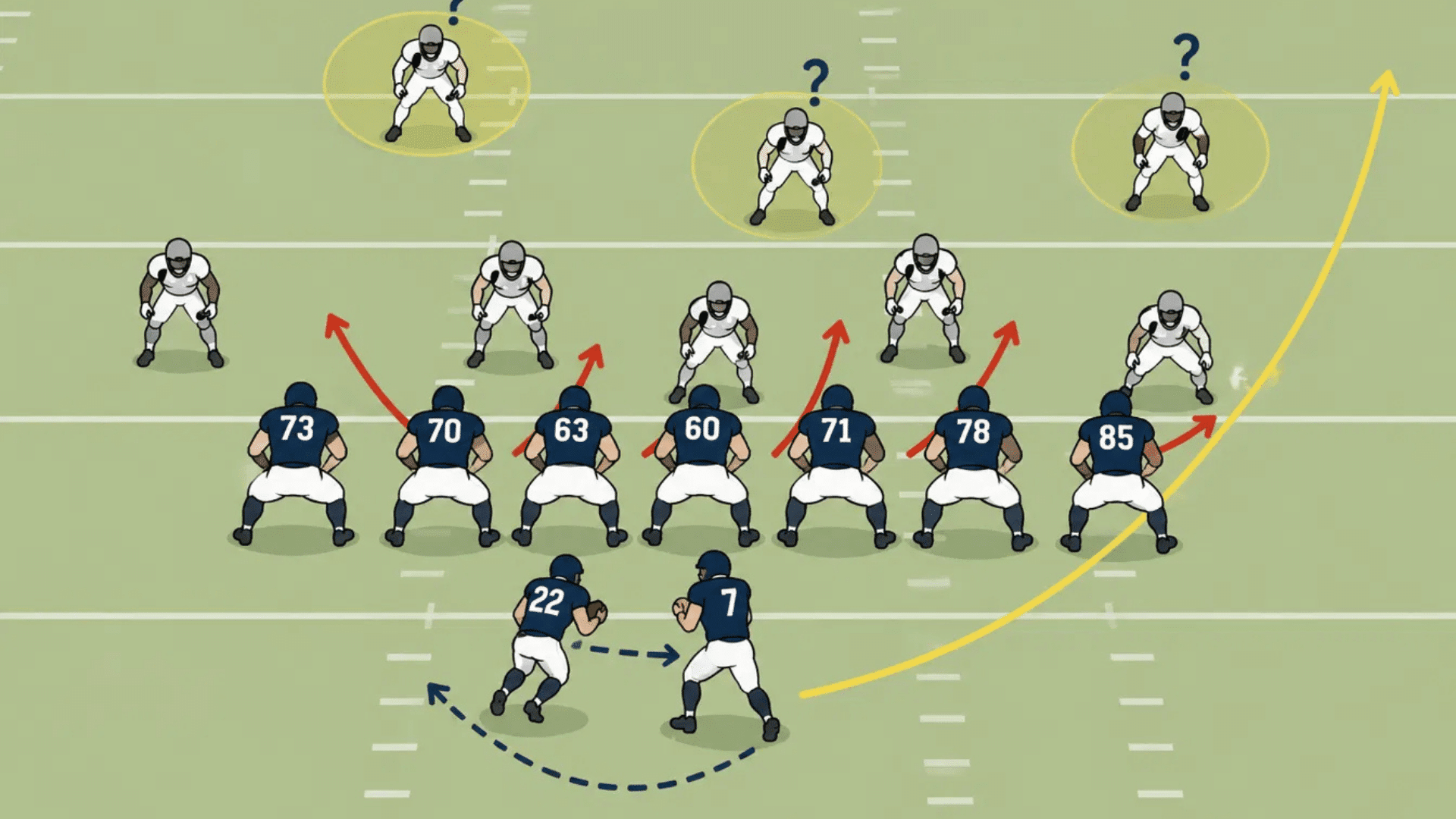 one on one matchups on the edges create big play chances off play action