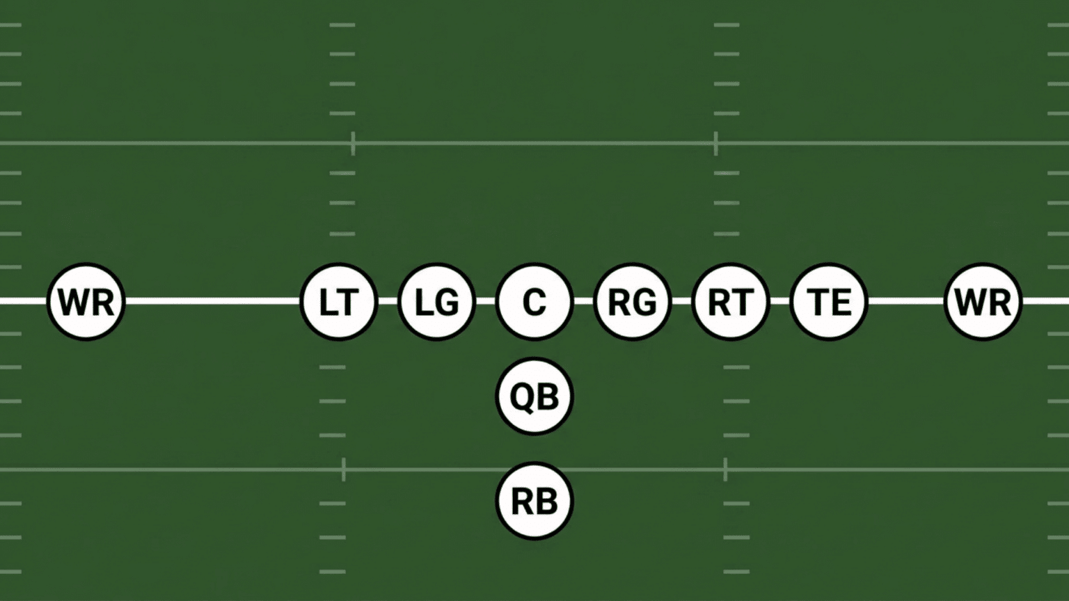 2 Back Offense Offensive Football Formations Diagrams Explained - D3d4football
