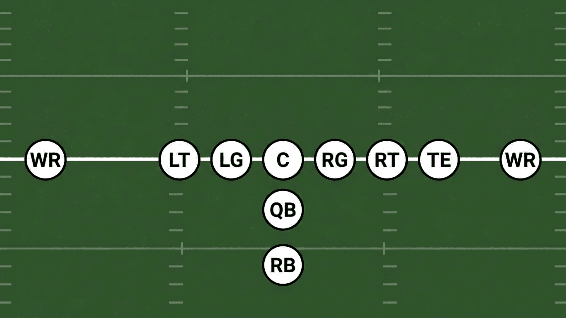 pistol formation diagram showing quarterback three yards behind center with running back stacked directly behind him
