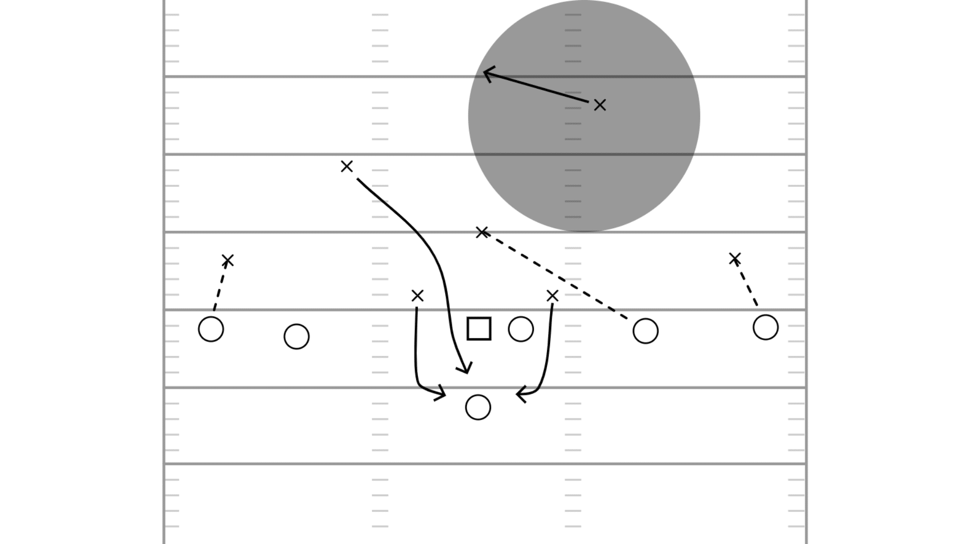 safety blitzer charges from deep field position toward quarterback at line of scrimmage