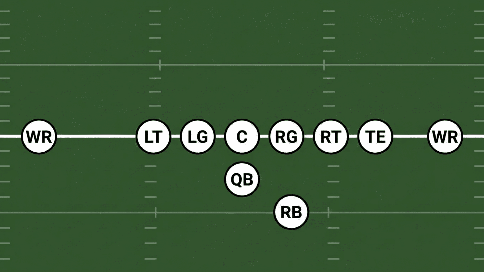 shotgun formation diagram with quarterback five yards behind center and running back offset to one side