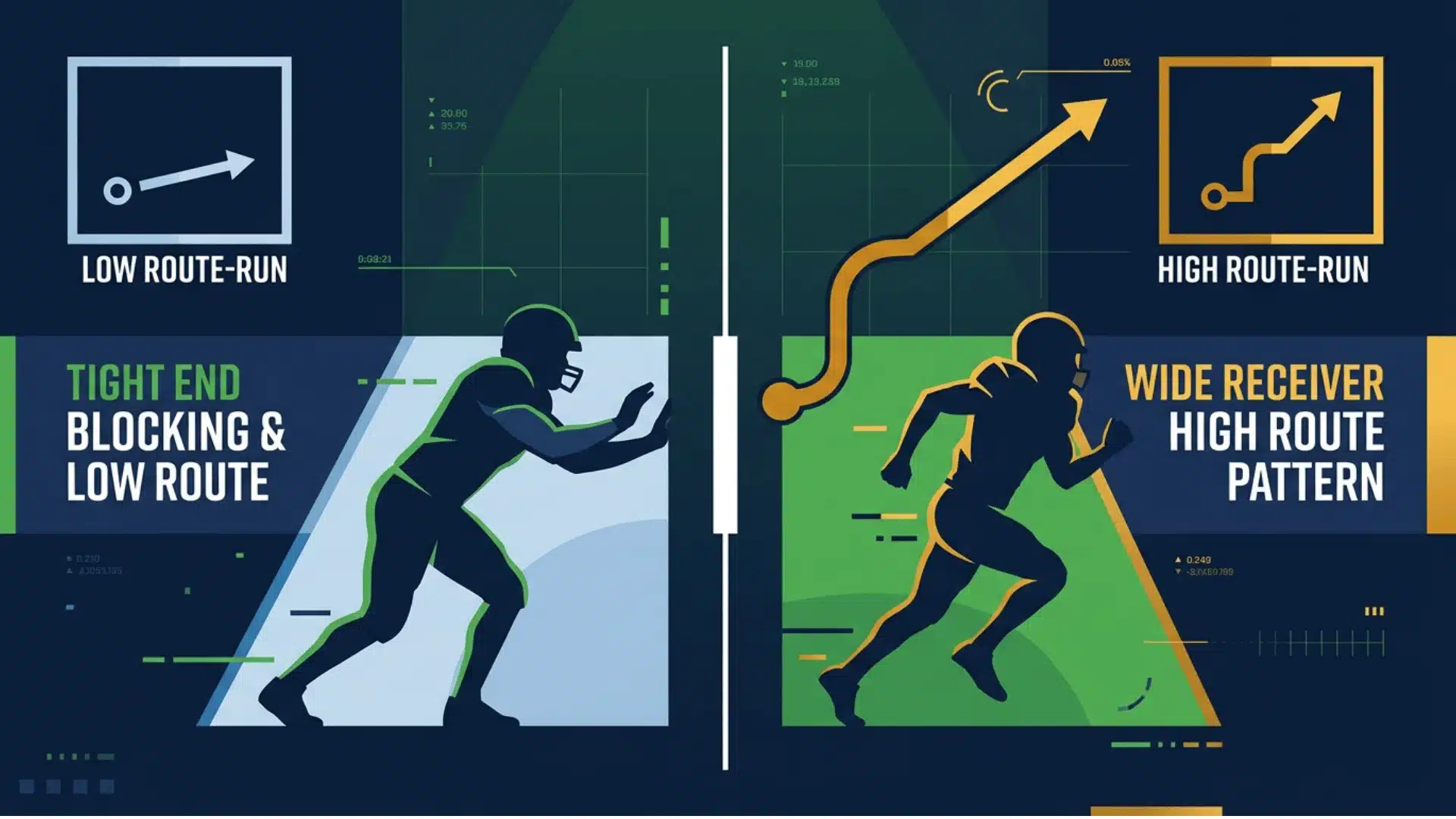 split screen graphic comparing snap share and route participation for two players