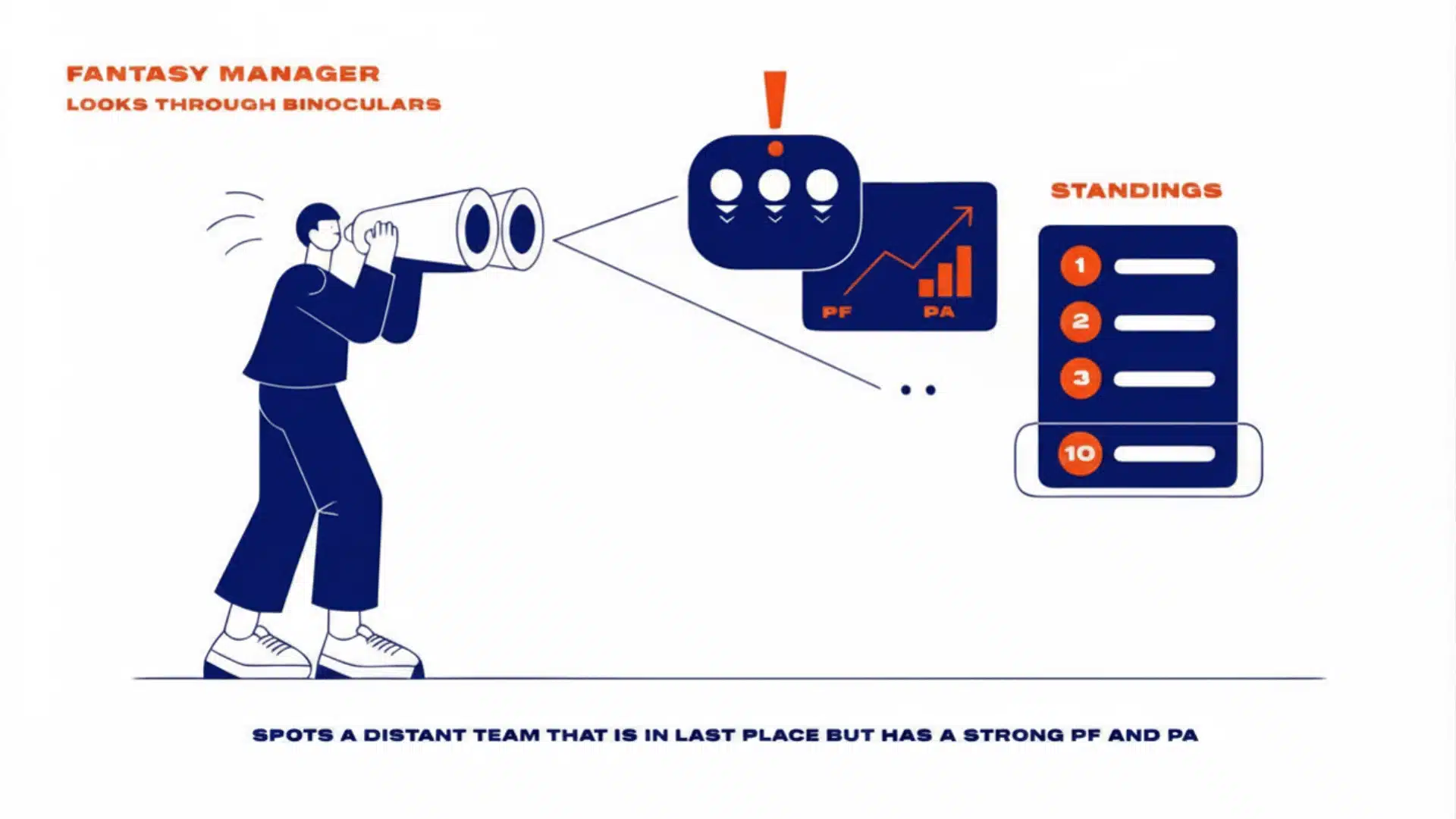 infographic showing a manager spotting a hidden strong team through pa