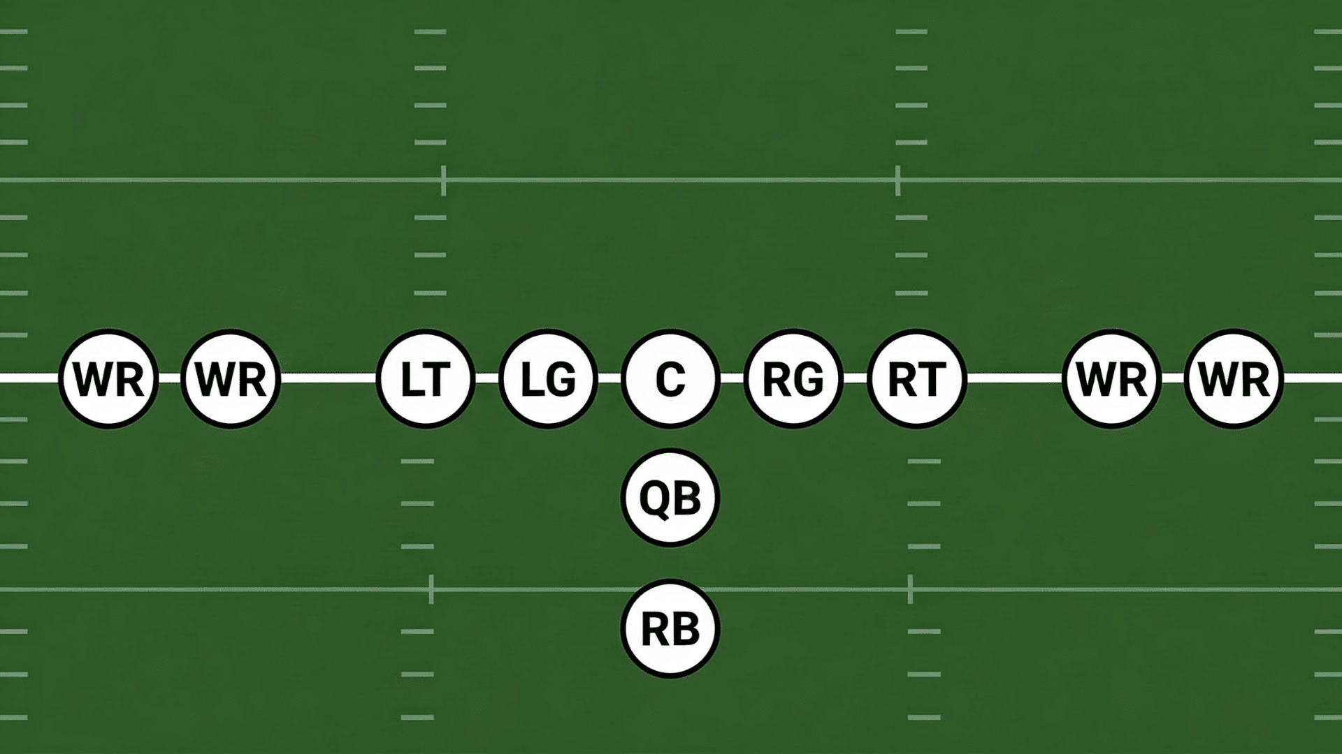 spread formation diagram with four wide receivers stretched across the field and quarterback in shotgun with one running back