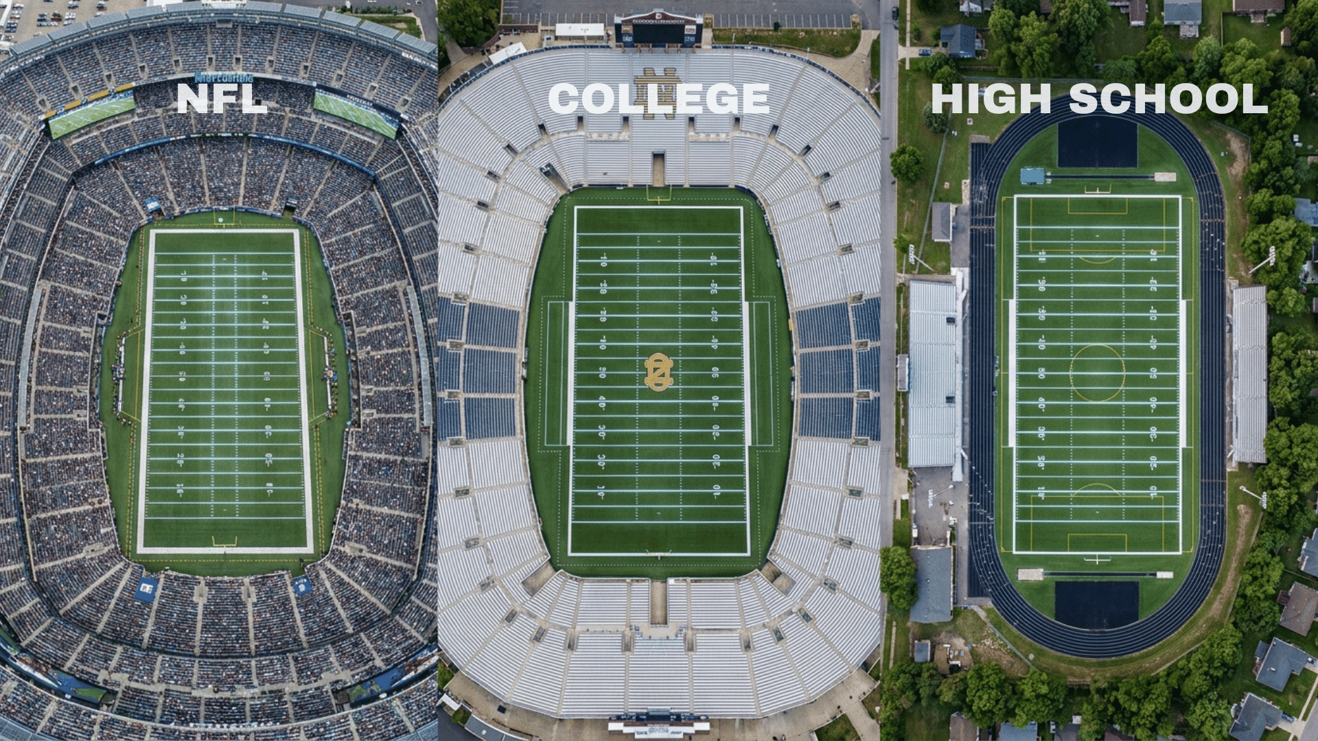 three identical football fields showing different hash mark spacing across nfl college and high school