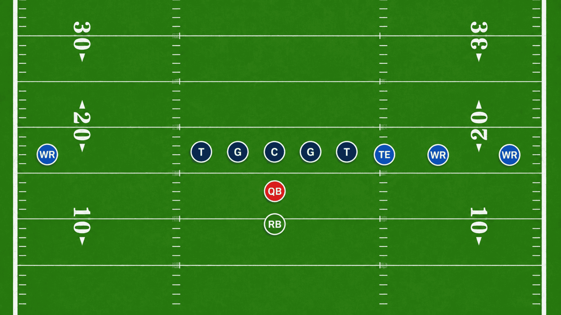 top down football field diagram illustrating an 11 personnel single back formation with the running back behind the quarterback