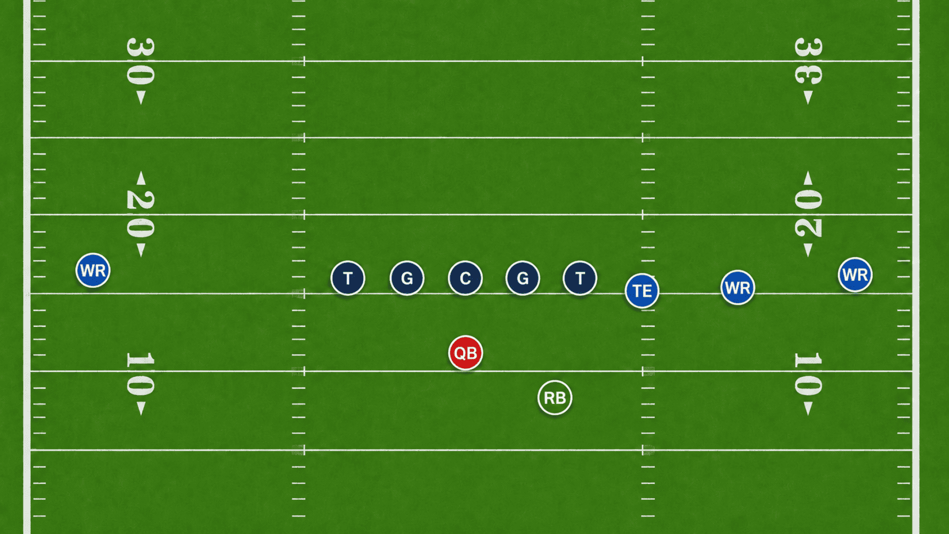 top down football field diagram showing an 11 personnel shotgun formation with the quarterback lined up behind the center