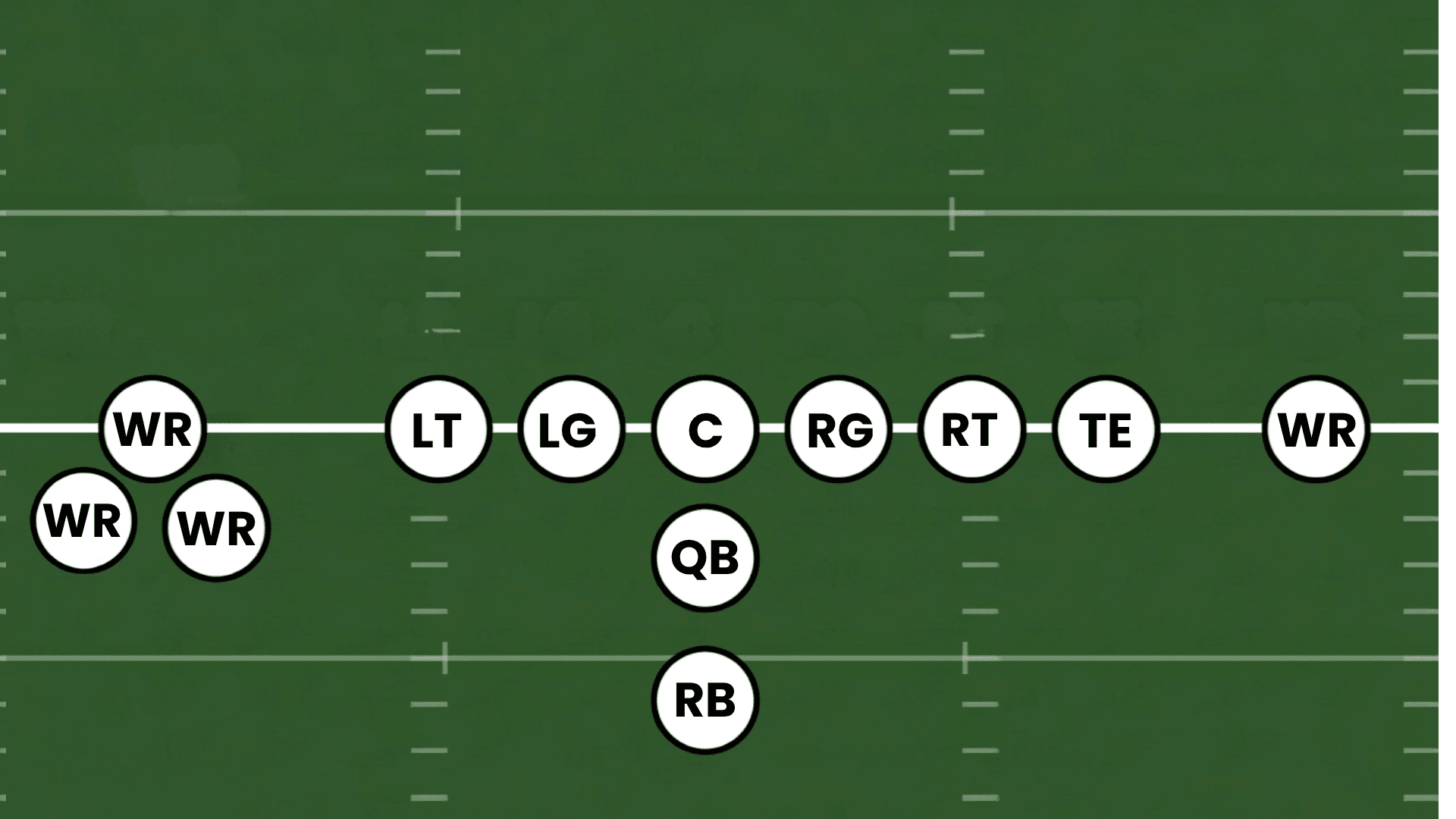 trips formation diagram with three receivers aligned to one side and a single wide receiver isolated on the opposite side