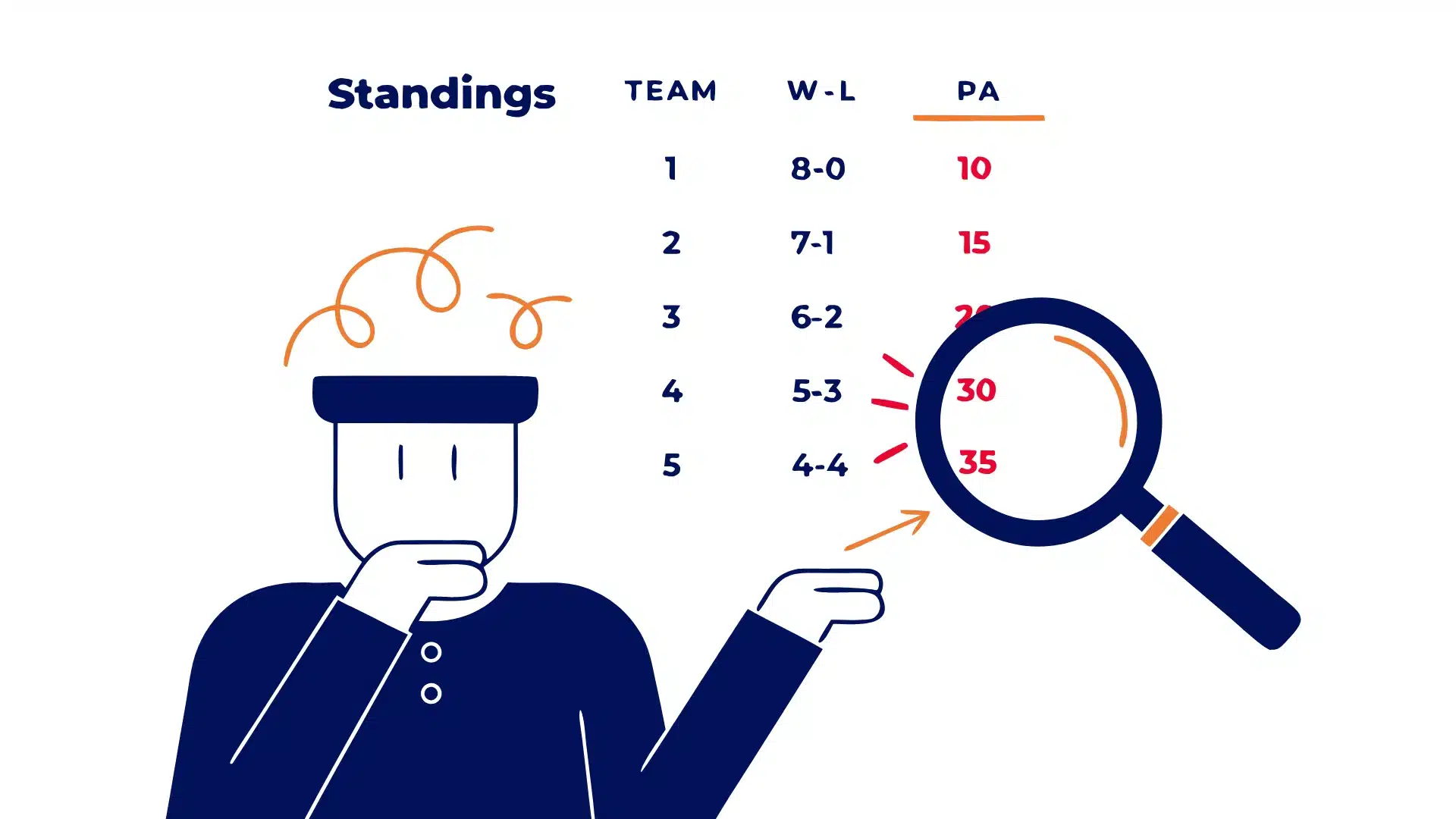 infographic showing a manager questioning a high pa despite a good record