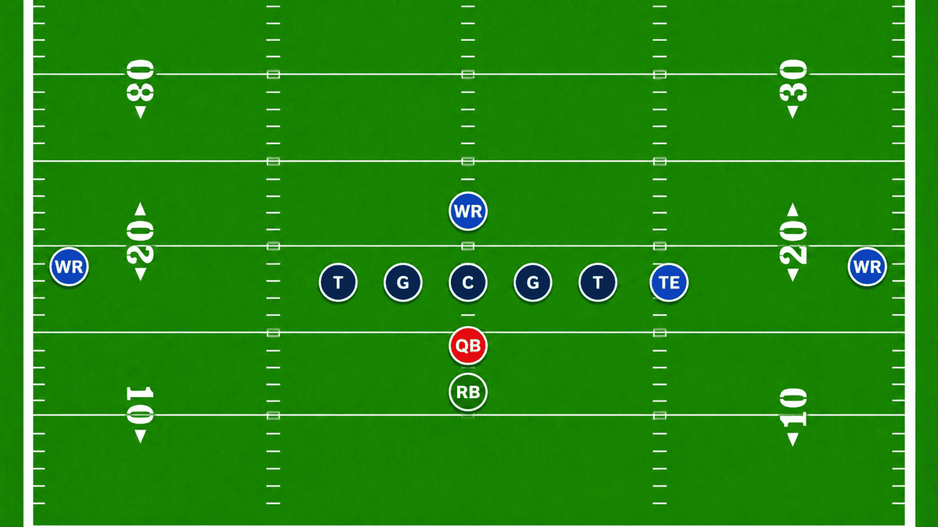 wide field football diagram displaying an 11 personnel spread formation with receivers aligned across the field to create space and matchups