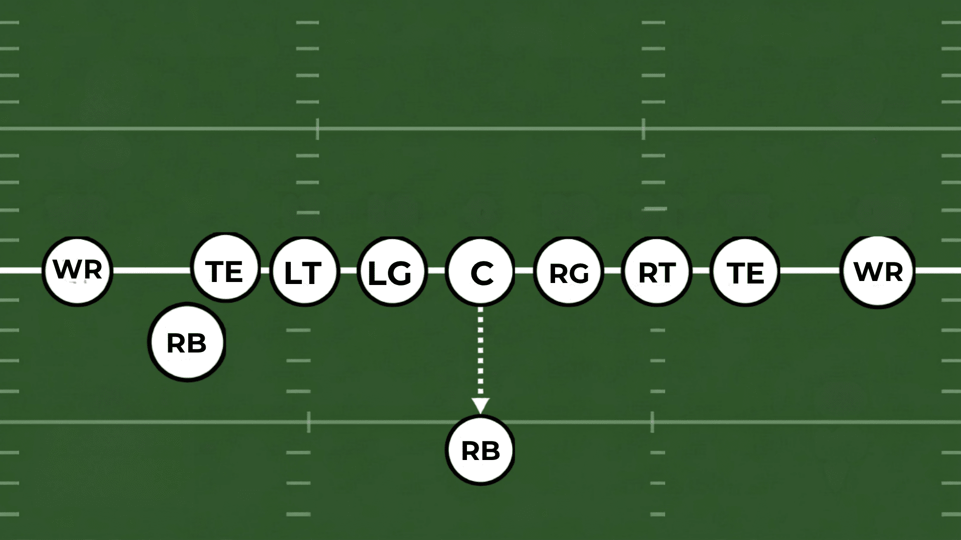 wildcat formation diagram with a running back taking the direct snap from center and the quarterback lined up wide as a receiver