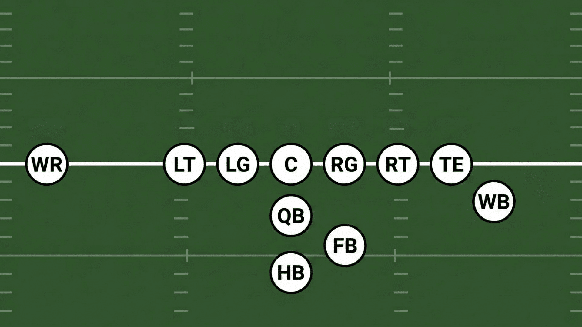 wing-t formation diagram with wingback lined up just outside the tight end and offset backfield behind the quarterback