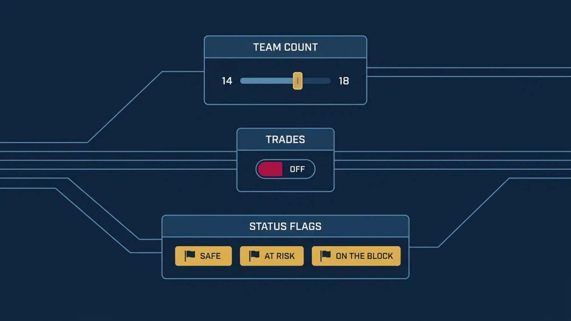 public leagues cap at fourteen teams and trades are off by default