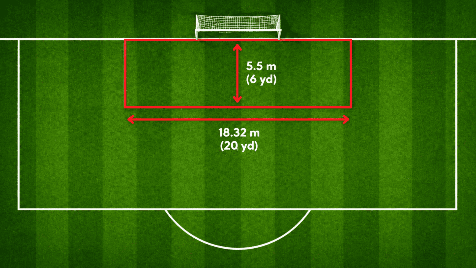 aerial soccer field showing goal area depth and width with red measurement arrows around the six yard box