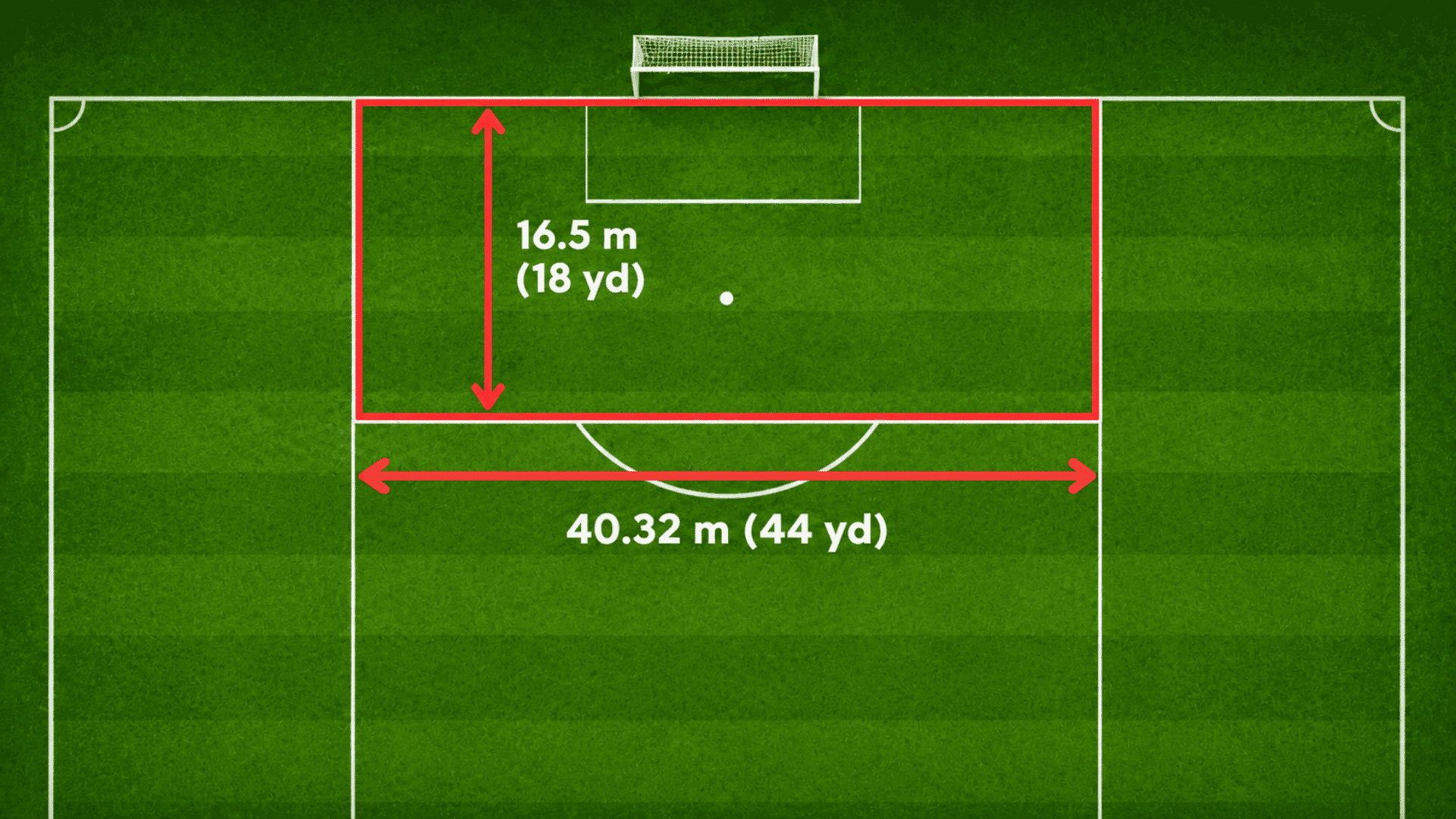 aerial soccer field showing penalty area depth and width with red measurement arrows around the box