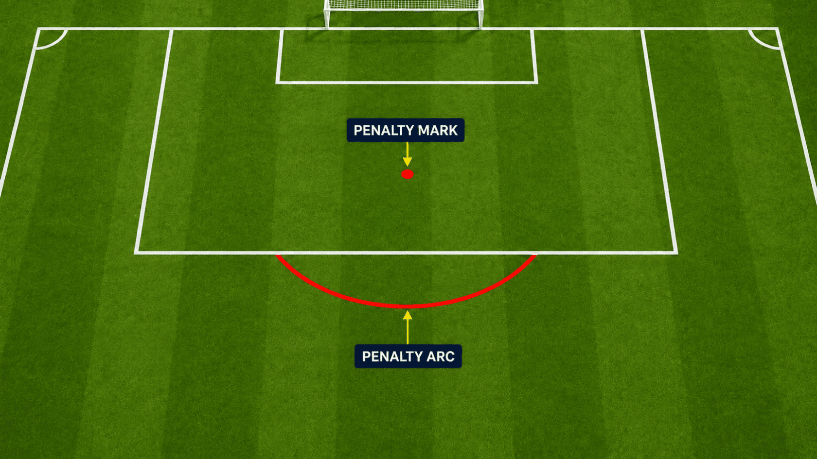 aerial soccer field with penalty box goal net penalty mark and penalty arc highlighted in red