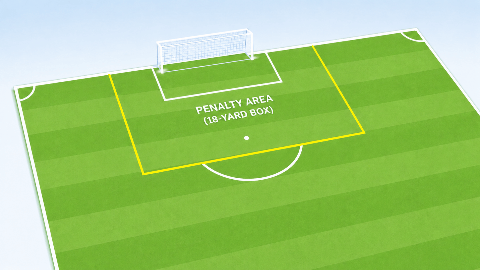 high angle soccer field showing the yellow outlined penalty area goal and penalty spot