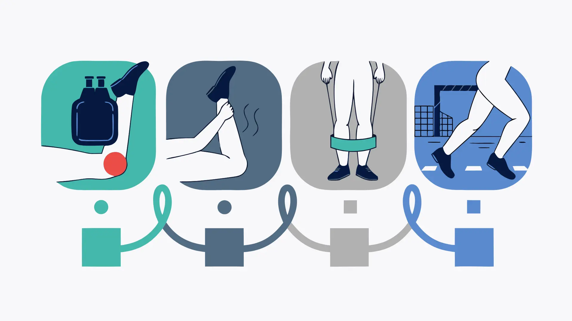 illustration of timeline showing sports injury recovery phases from injury to return to play