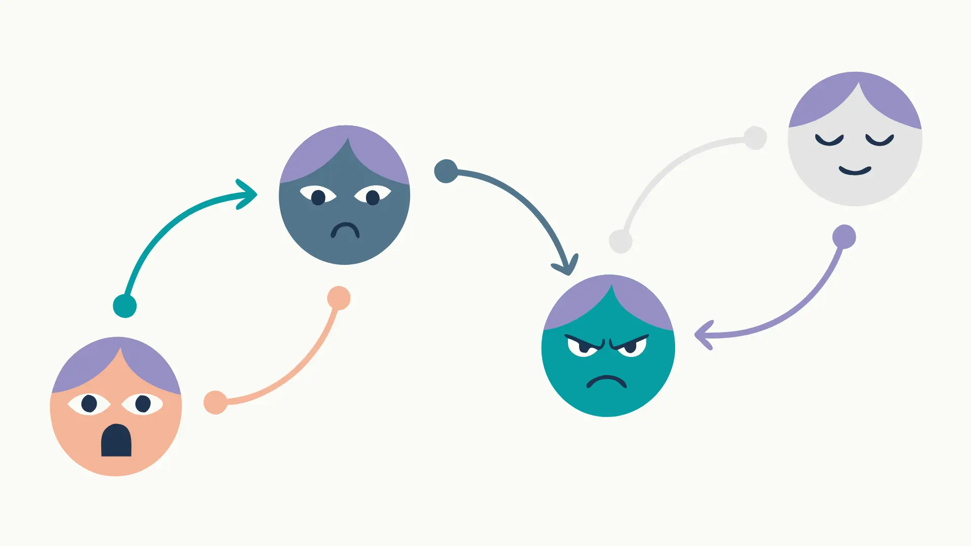 illustration showing emotional stages of sports injury from frustration to acceptance