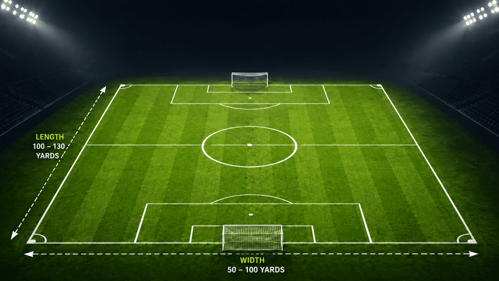 aerial soccer field at night with stadium lights showing standard length and width dimensions