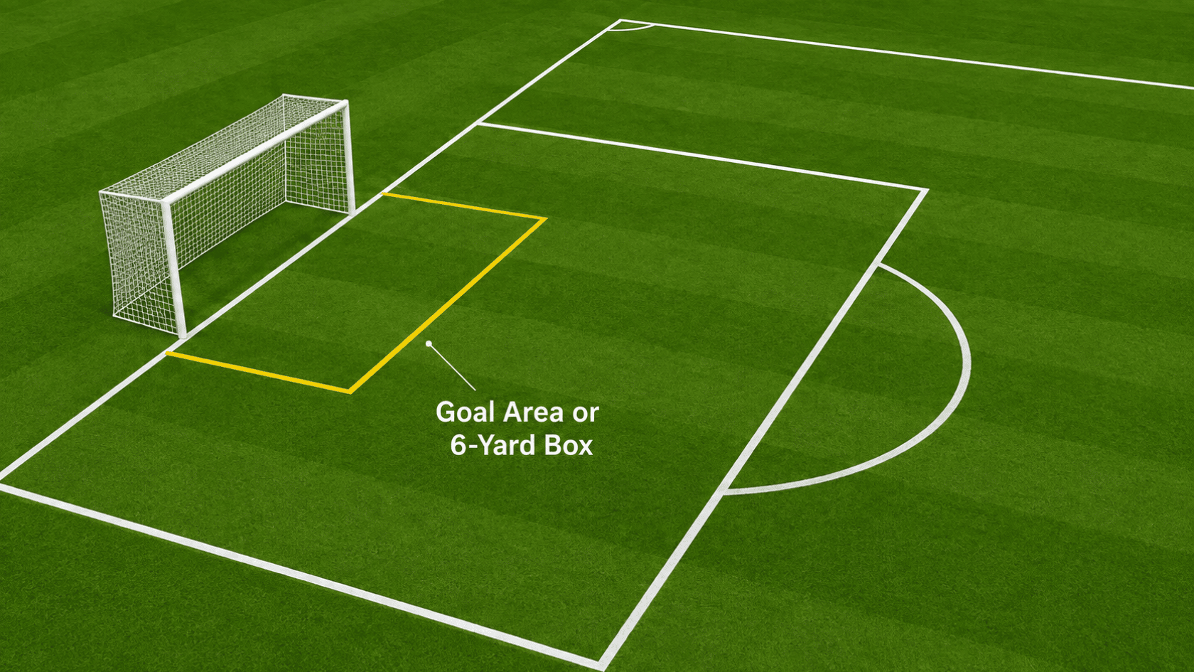 soccer field goal area with white lines green grass and a highlighted 6 yard box near the goal