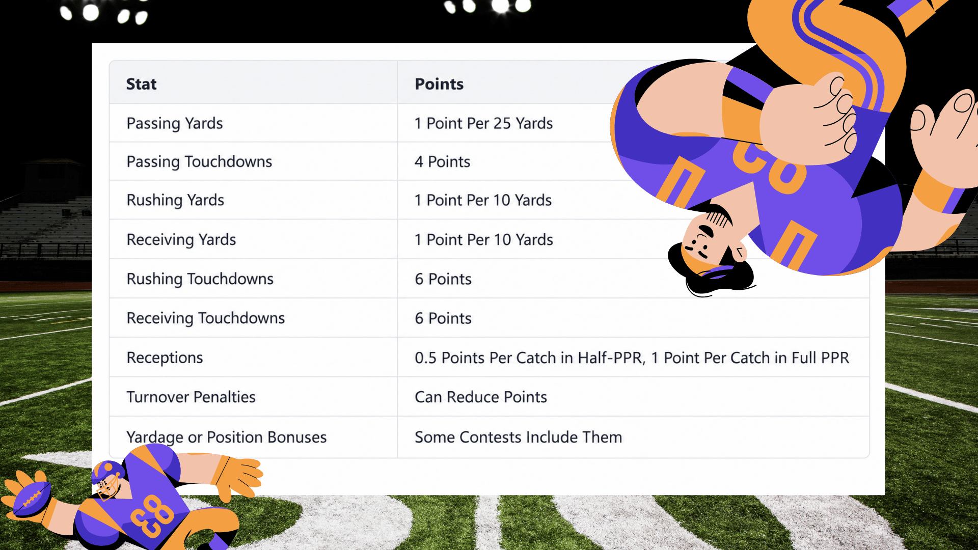 best ball fantasy football scoring table showing how passing rushing receiving and ppr points are awarded