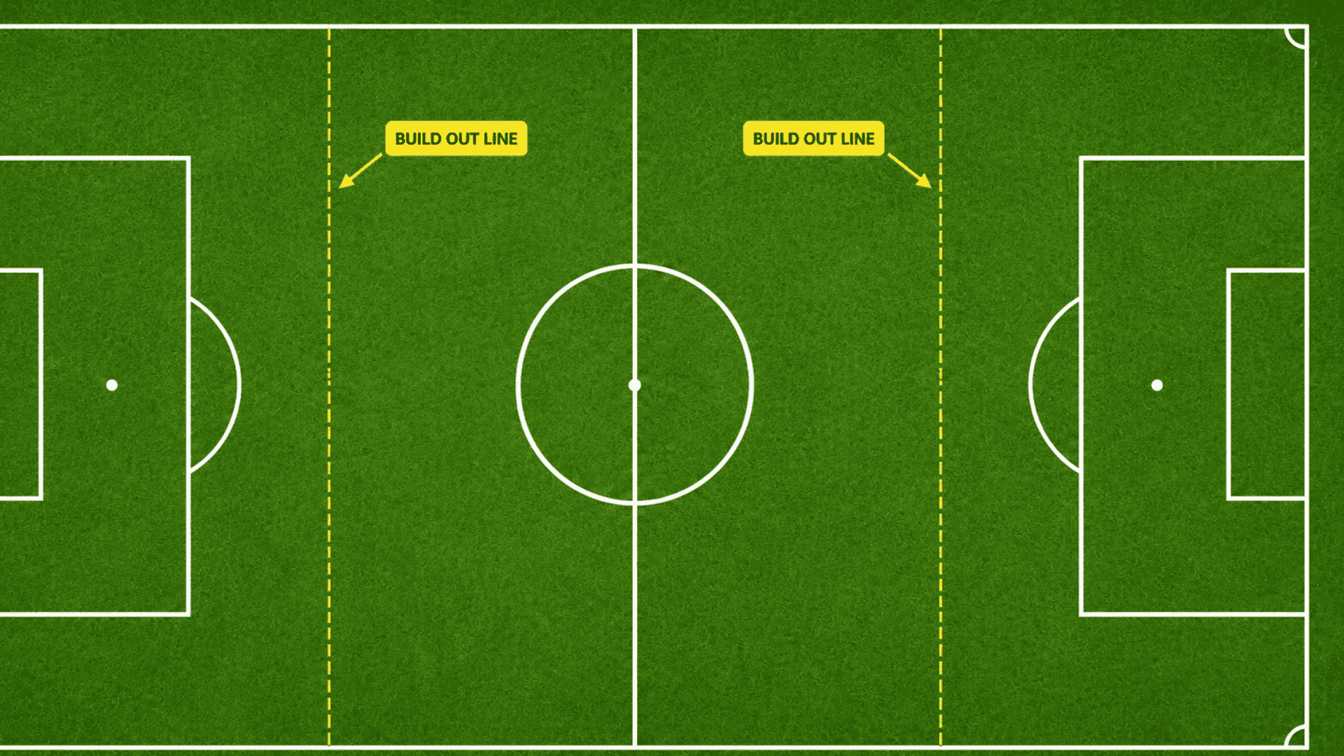 build-out-line-placement