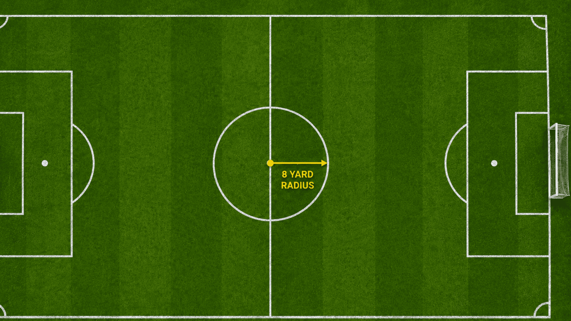 seven v seven soccer field center circle showing eight yard radius measured outward from the midfield center mark