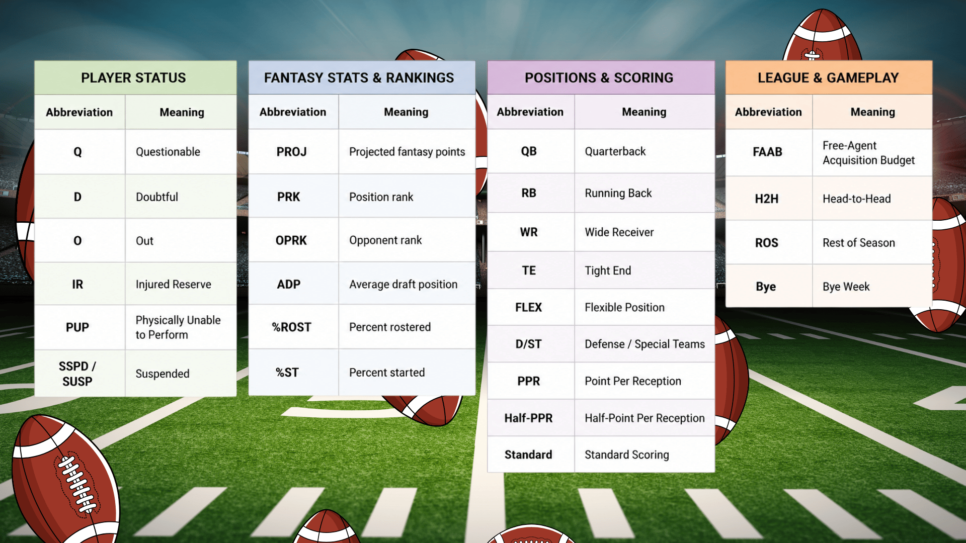fantasy football abbreviation chart covering player status rankings positions scoring and league terms
