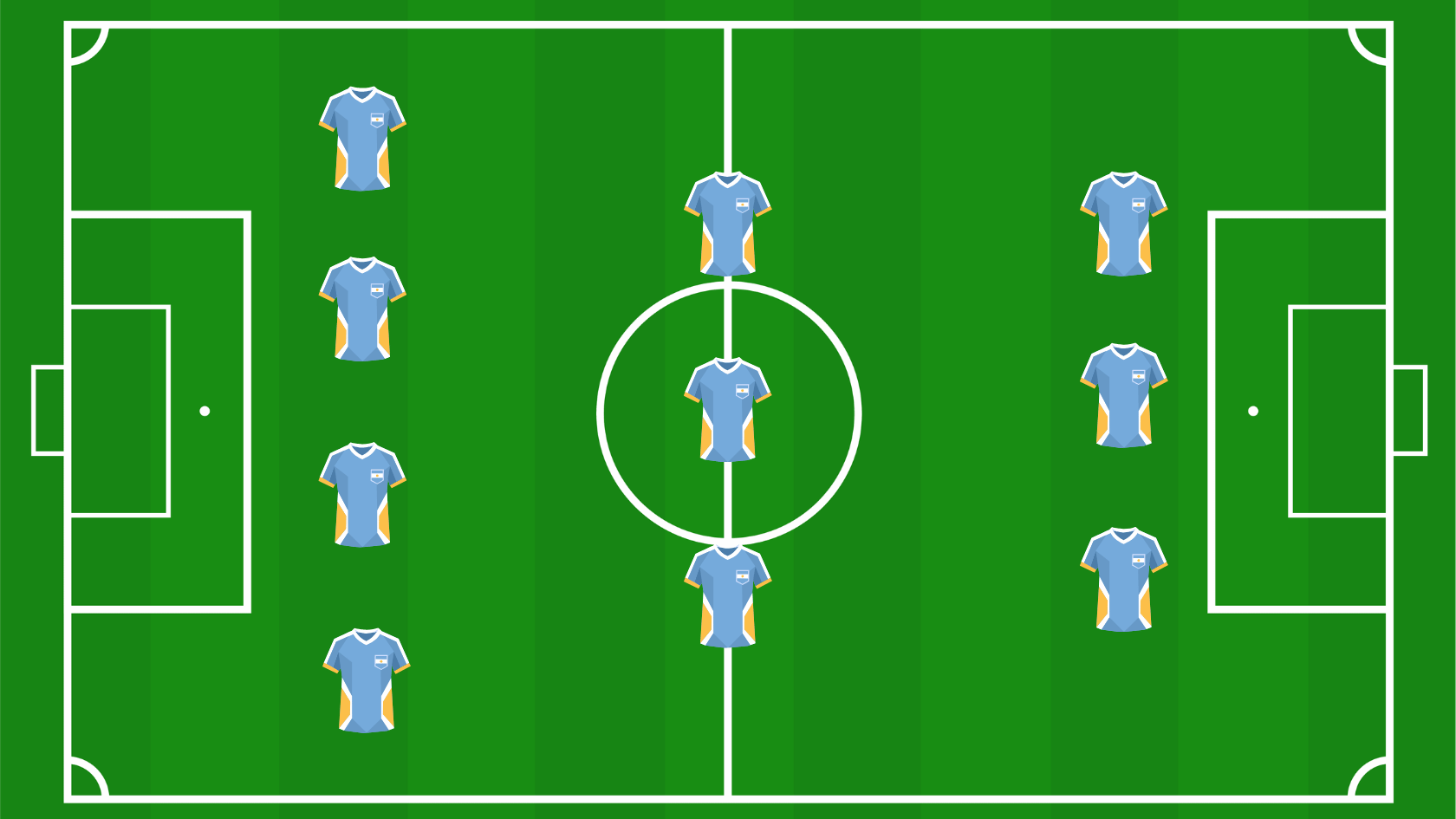 football formation diagram showing four defenders three midfielders and three forwards on the pitch