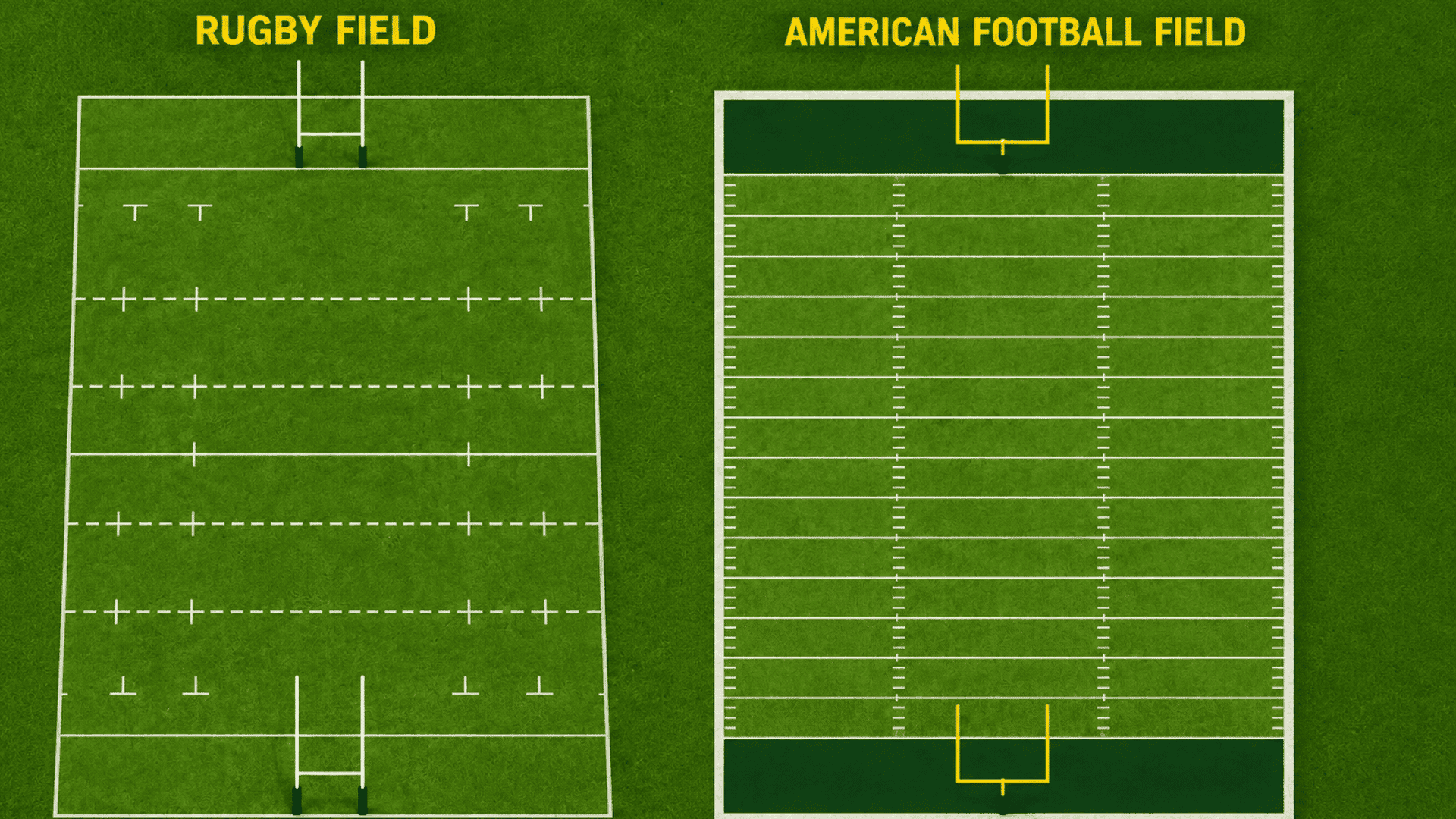 top down comparison of rugby and american football fields showing markings scoring areas and goalposts
