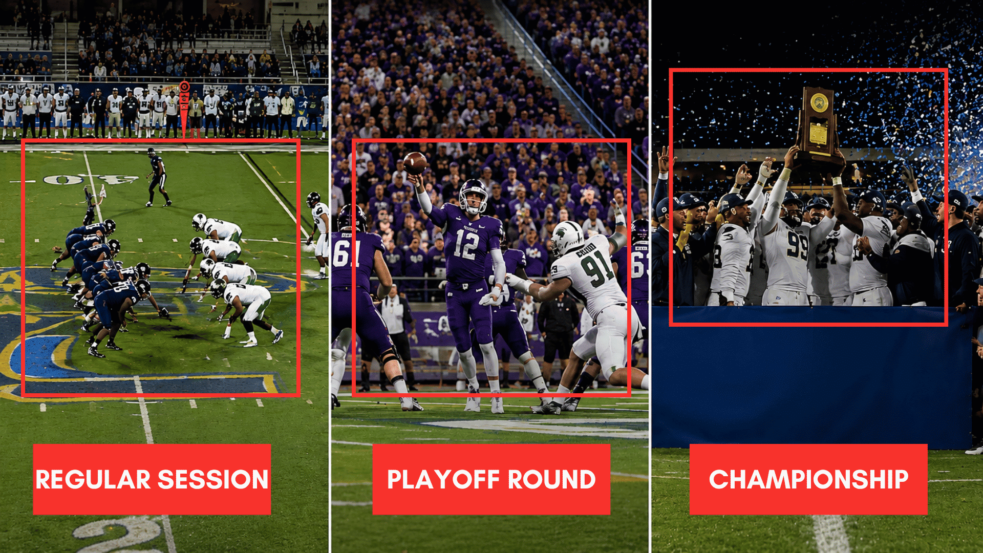 fcs football season progression from regular season action to playoff rounds and the national championship